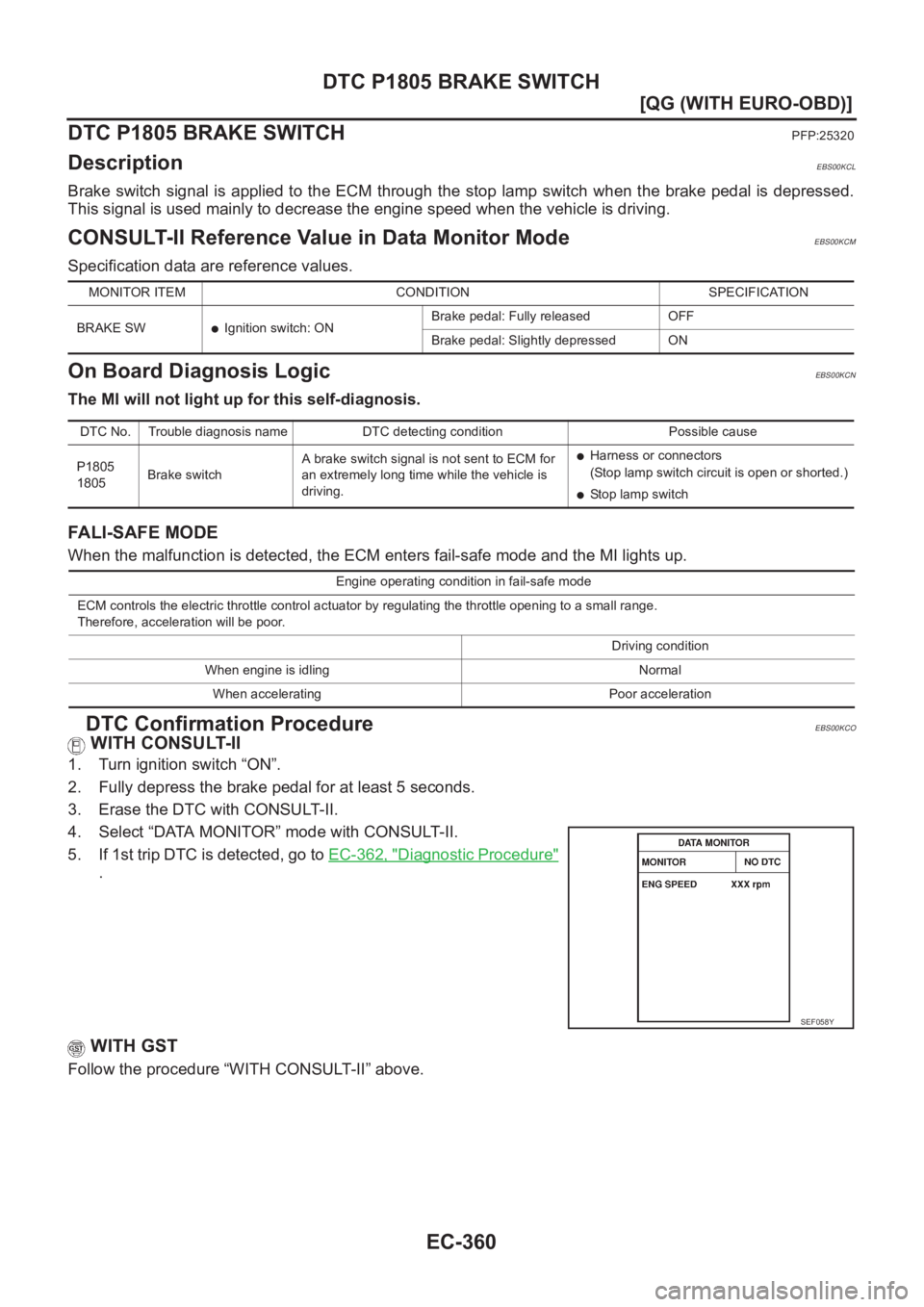 NISSAN ALMERA N16 2003  Electronic Repair Manual EC-360
[QG (WITH EURO-OBD)]
DTC P1805 BRAKE SWITCH
DTC P1805 BRAKE SWITCH
PFP:25320
DescriptionEBS00KCL
Brake  switch signal  is  applied  to  the  ECM  through  the  stop  lamp switch when the brake 