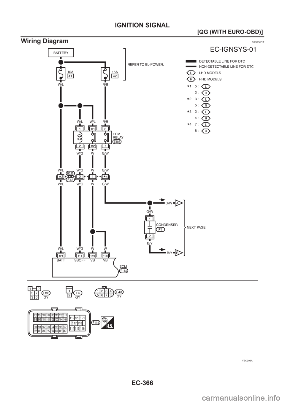 NISSAN ALMERA N16 2003  Electronic Repair Manual EC-366
[QG (WITH EURO-OBD)]
IGNITION SIGNAL
Wiring Diagram
EBS00KCT
YEC306A 
