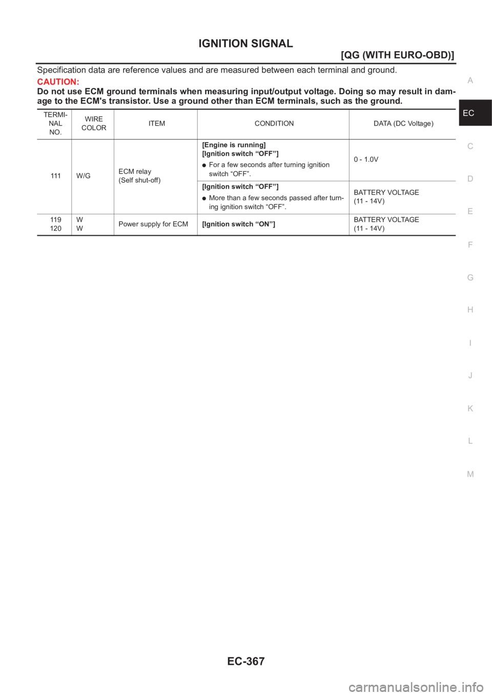 NISSAN ALMERA N16 2003  Electronic Repair Manual IGNITION SIGNAL
EC-367
[QG (WITH EURO-OBD)]
C
D
E
F
G
H
I
J
K
L
MA
EC
Specification data are reference values and are measured between each terminal and ground.
CAUTION:
Do not use ECM ground terminal