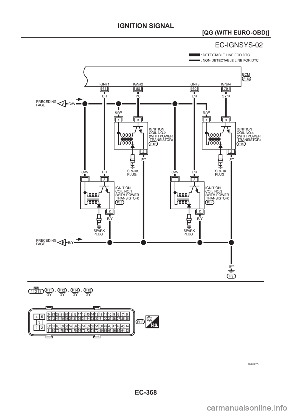 NISSAN ALMERA N16 2003  Electronic Repair Manual EC-368
[QG (WITH EURO-OBD)]
IGNITION SIGNAL
YEC307A 