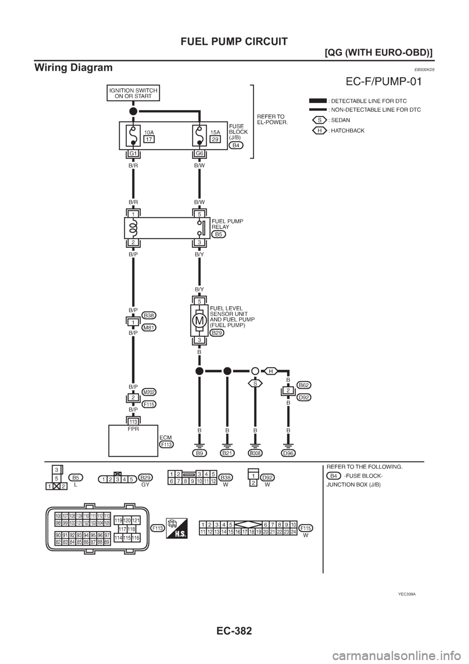 NISSAN ALMERA N16 2003  Electronic Repair Manual EC-382
[QG (WITH EURO-OBD)]
FUEL PUMP CIRCUIT
Wiring Diagram
EBS00KD5
YEC309A 