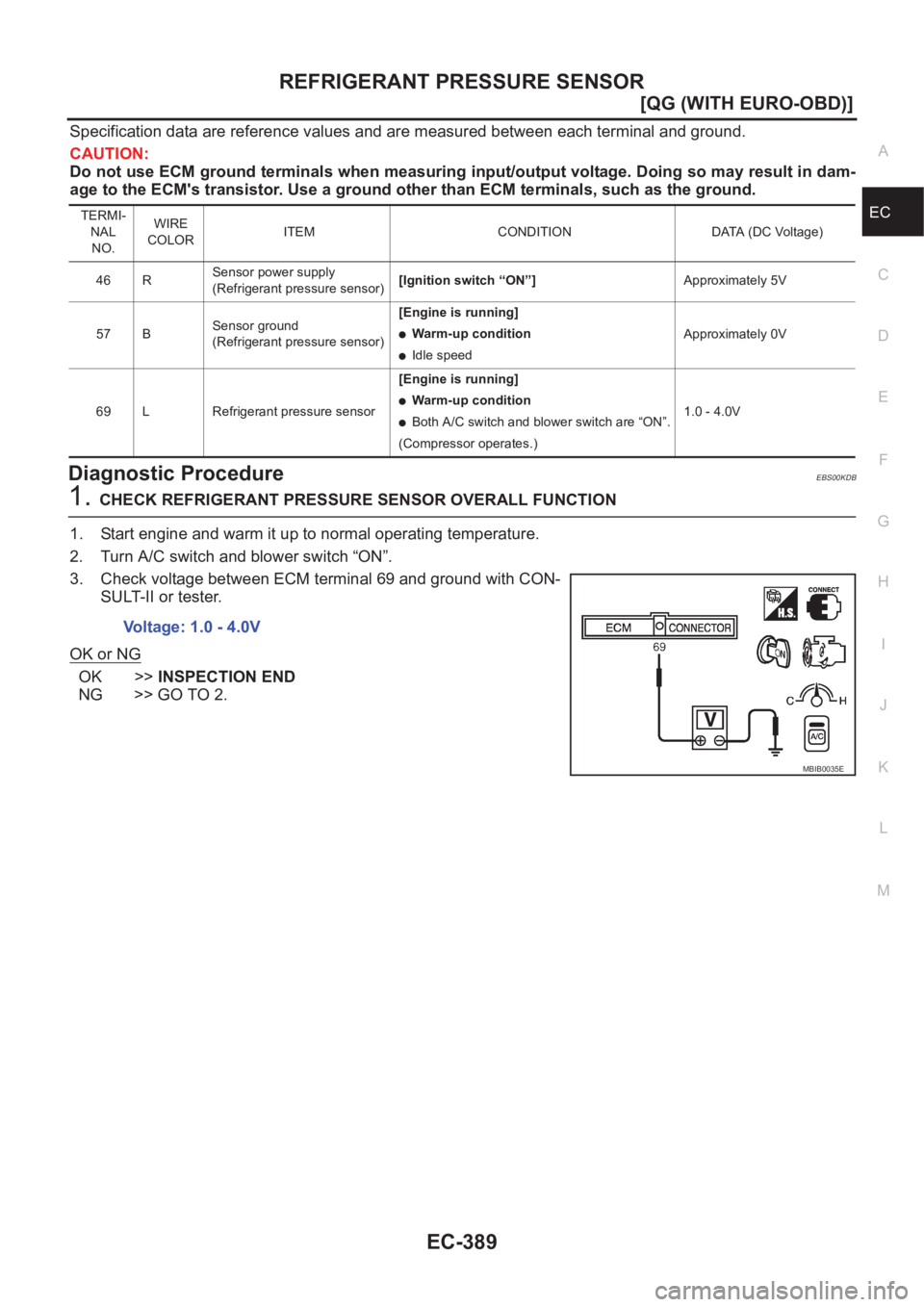 NISSAN ALMERA N16 2003  Electronic Repair Manual REFRIGERANT PRESSURE SENSOR
EC-389
[QG (WITH EURO-OBD)]
C
D
E
F
G
H
I
J
K
L
MA
EC
Specification data are reference values and are measured between each terminal and ground.
CAUTION:
Do not use ECM gro
