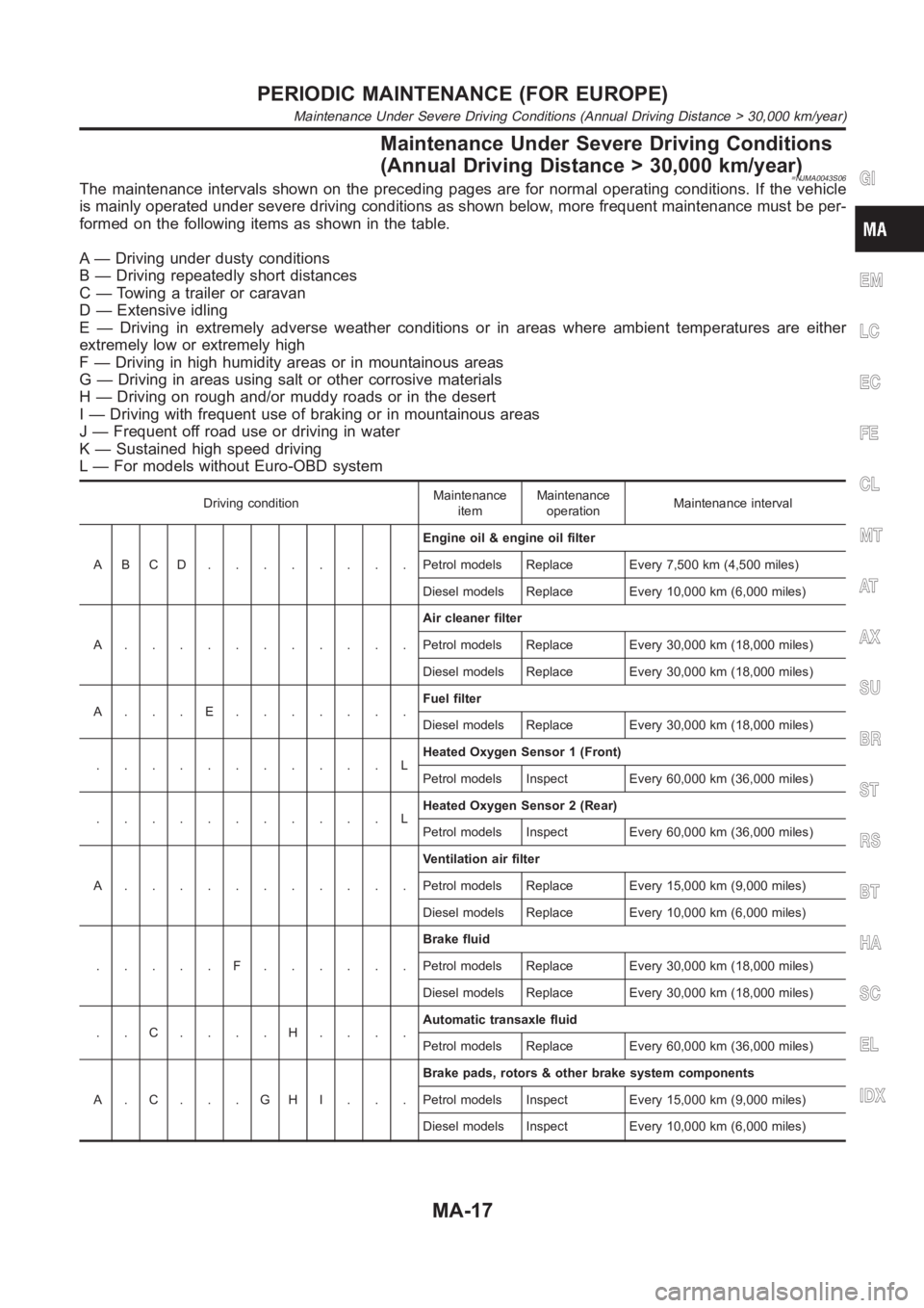 NISSAN ALMERA N16 2003 Electronic Repair Manual Maintenance Under Severe Driving Conditions
(Annual Driving Distance > 30,000 km/year)
=NJMA0043S06The maintenance intervals shown on the preceding pages are for normal operating conditions. If the ve NISSAN ALMERA N16 2003 Electronic Repair Manual Maintenance Under Severe Driving Conditions
(Annual Driving Distance > 30,000 km/year)
=NJMA0043S06The maintenance intervals shown on the preceding pages are for normal operating conditions. If the ve