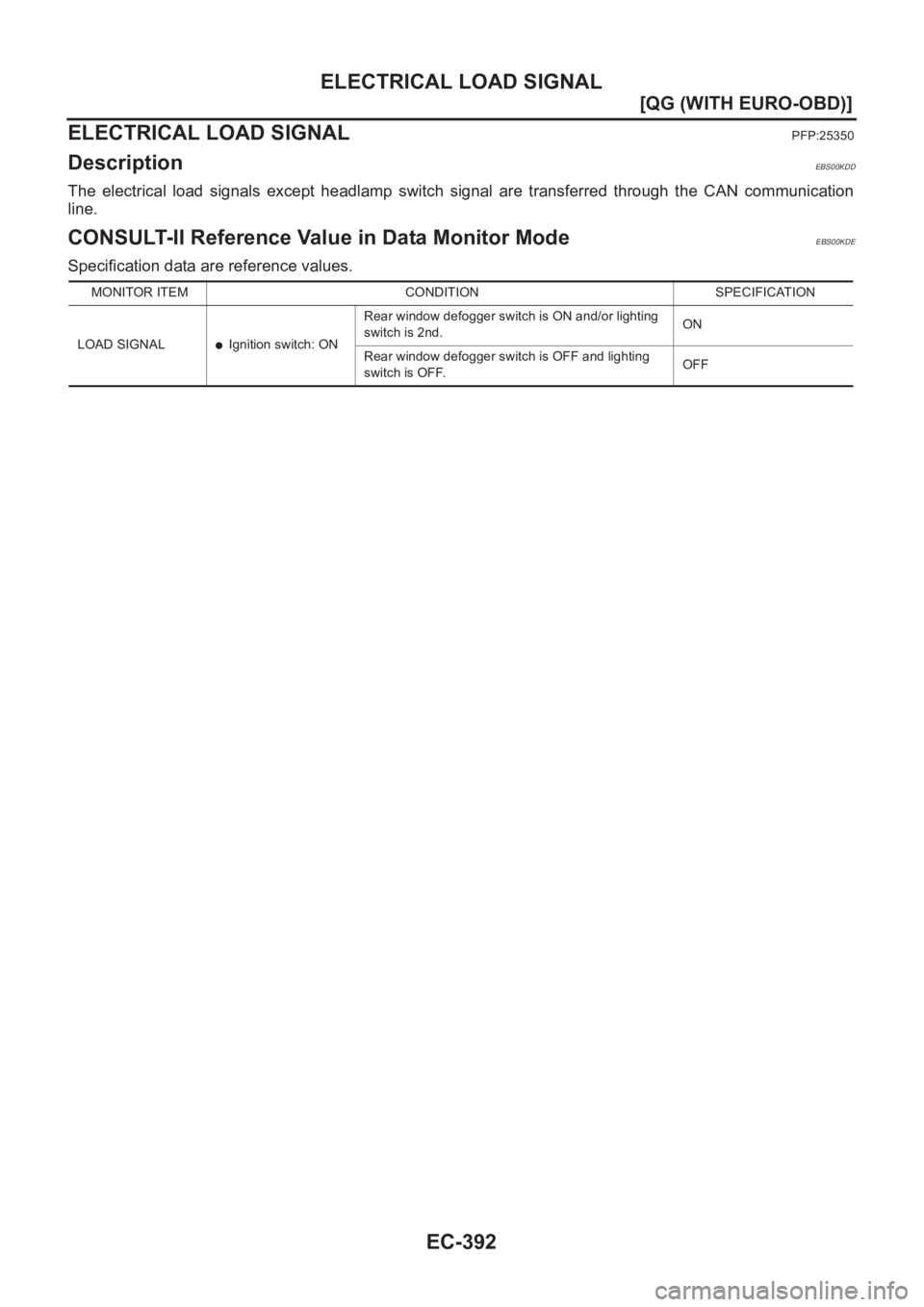 NISSAN ALMERA N16 2003  Electronic Repair Manual EC-392
[QG (WITH EURO-OBD)]
ELECTRICAL LOAD SIGNAL
ELECTRICAL LOAD SIGNAL
PFP:25350
DescriptionEBS00KDD
The  electrical  load  signals  except  headlamp  switch  signal  are  transferred  through  the