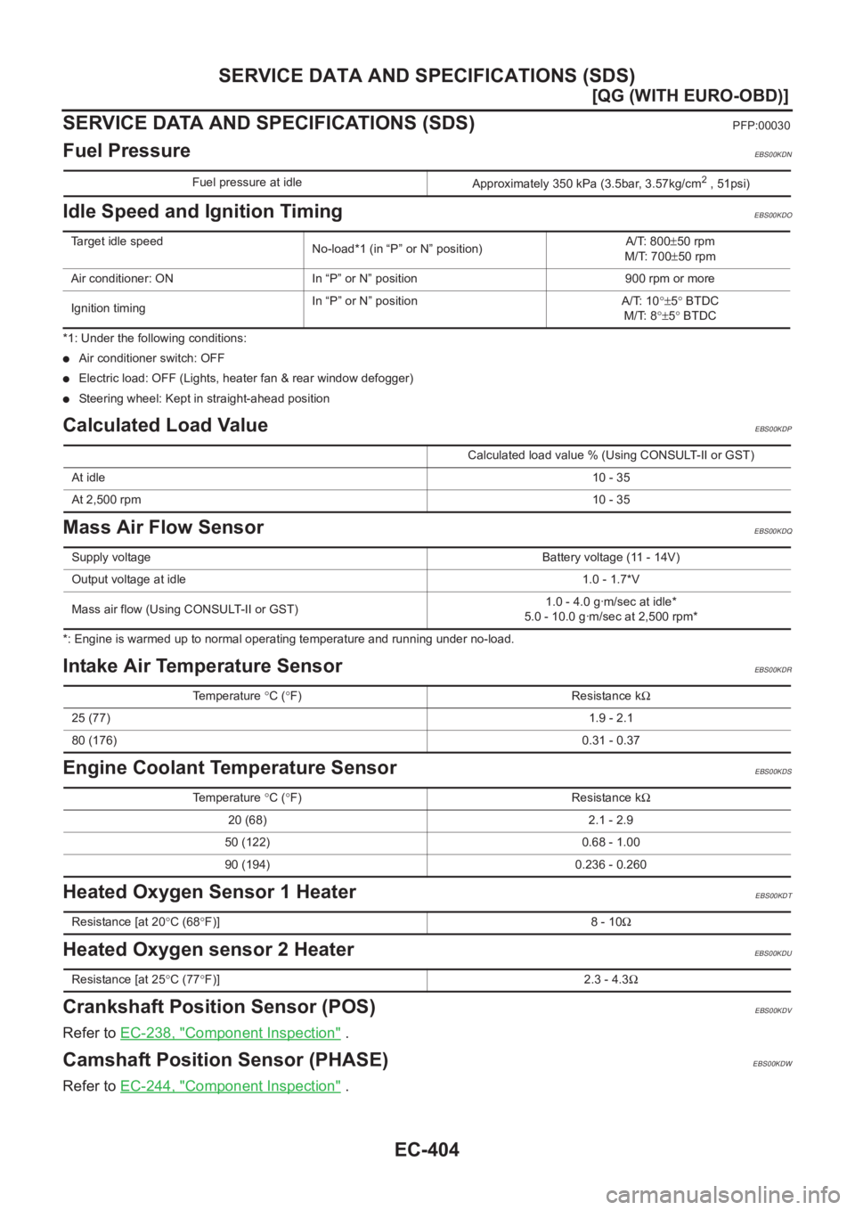 NISSAN ALMERA N16 2003  Electronic Repair Manual EC-404
[QG (WITH EURO-OBD)]
SERVICE DATA AND SPECIFICATIONS (SDS)
SERVICE DATA AND SPECIFICATIONS (SDS)
PFP:00030
Fuel PressureEBS00KDN
Idle Speed and Ignition TimingEBS00KDO
*1: Under the following c