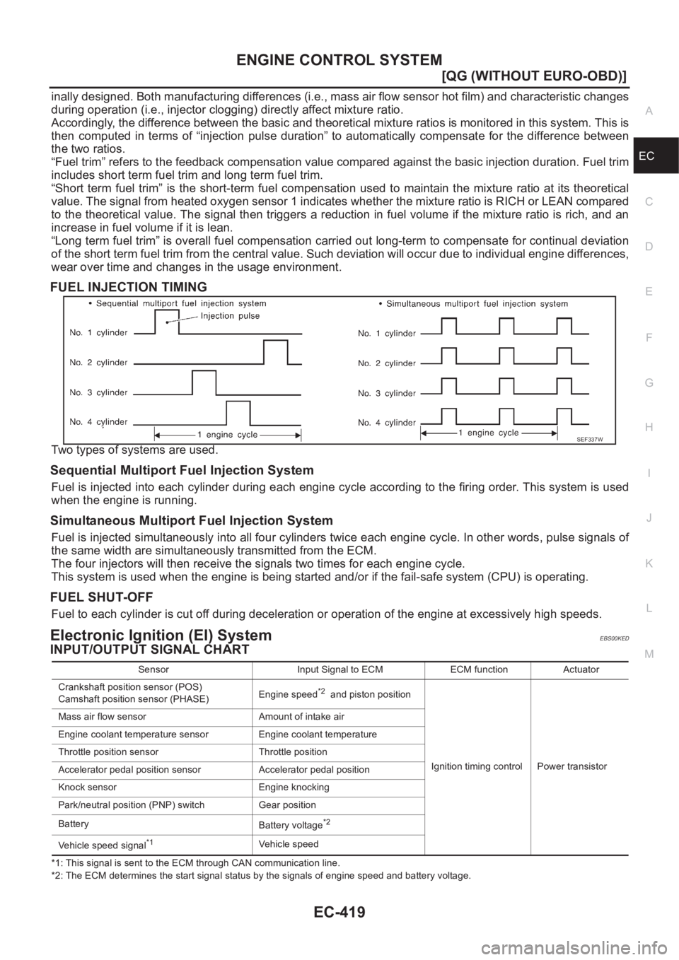 NISSAN ALMERA N16 2003  Electronic Repair Manual ENGINE CONTROL SYSTEM
EC-419
[QG (WITHOUT EURO-OBD)]
C
D
E
F
G
H
I
J
K
L
MA
EC
inally designed. Both manufacturing differences (i.e., mass air flow sensor hot film) and characteristic changes
during o