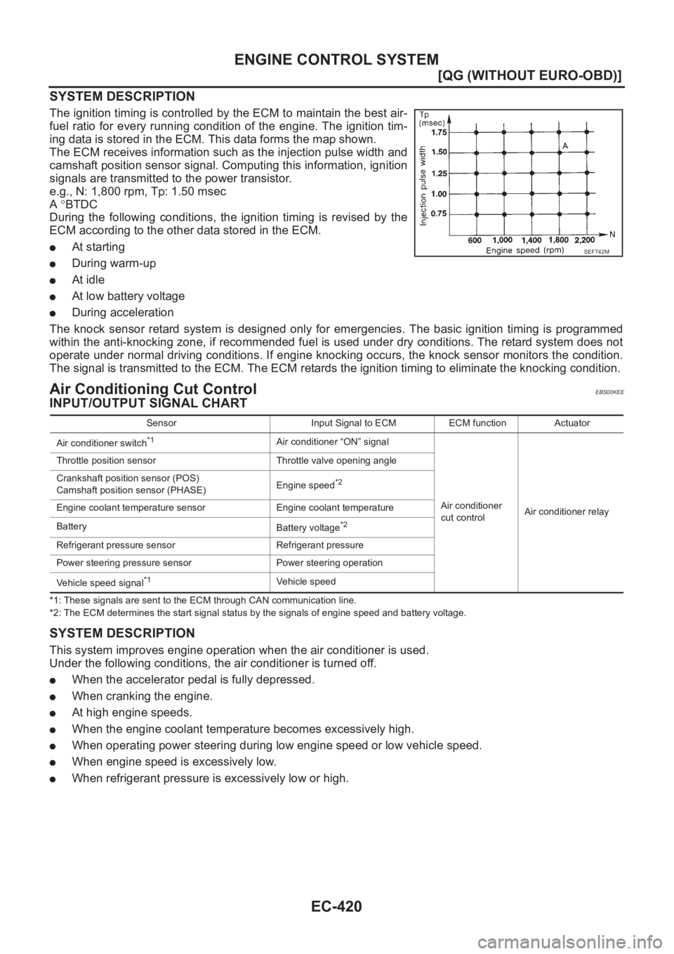 NISSAN ALMERA N16 2003  Electronic Repair Manual EC-420
[QG (WITHOUT EURO-OBD)]
ENGINE CONTROL SYSTEM
SYSTEM DESCRIPTION
The ignition timing is controlled by the ECM to maintain the best air-
fuel  ratio for  every  running  condition  of the  engin