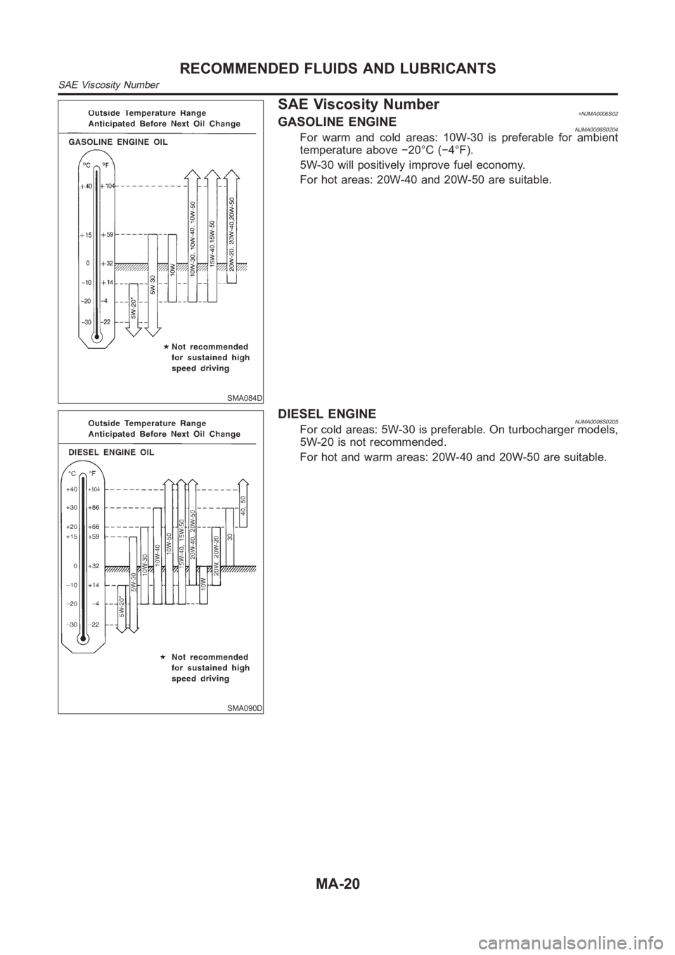 NISSAN ALMERA N16 2003  Electronic Repair Manual SMA084D
SAE Viscosity Number=NJMA0006S02GASOLINE ENGINENJMA0006S0204For warm and cold areas: 10W-30 is preferable for ambient
temperature above −20°C (−4°F).
5W-30 will positively improve fuel e