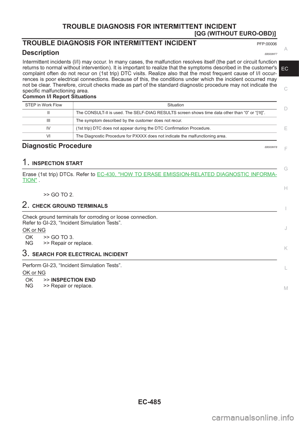 NISSAN ALMERA N16 2003  Electronic Repair Manual TROUBLE DIAGNOSIS FOR INTERMITTENT INCIDENT
EC-485
[QG (WITHOUT EURO-OBD)]
C
D
E
F
G
H
I
J
K
L
MA
EC
TROUBLE DIAGNOSIS FOR INTERMITTENT INCIDENTPFP:00006
DescriptionEBS00KF7
Intermittent incidents (I/
