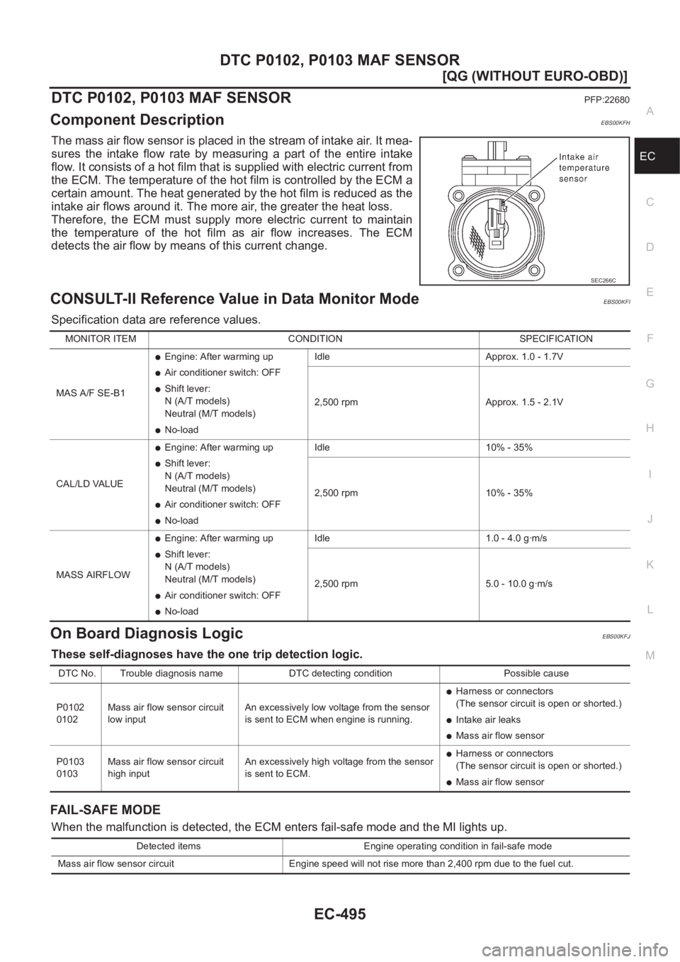 NISSAN ALMERA N16 2003  Electronic Repair Manual DTC P0102, P0103 MAF SENSOR
EC-495
[QG (WITHOUT EURO-OBD)]
C
D
E
F
G
H
I
J
K
L
MA
EC
DTC P0102, P0103 MAF SENSORPFP:22680
Component DescriptionEBS00KFH
The mass air flow sensor is placed in the stream