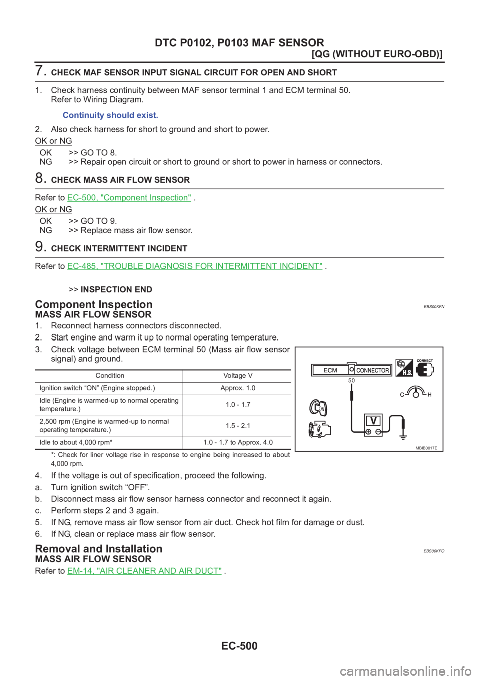 NISSAN ALMERA N16 2003  Electronic Repair Manual EC-500
[QG (WITHOUT EURO-OBD)]
DTC P0102, P0103 MAF SENSOR
7. CHECK MAF SENSOR INPUT SIGNAL CIRCUIT FOR OPEN AND SHORT
1. Check harness continuity between MAF sensor terminal 1 and ECM terminal 50.
Re