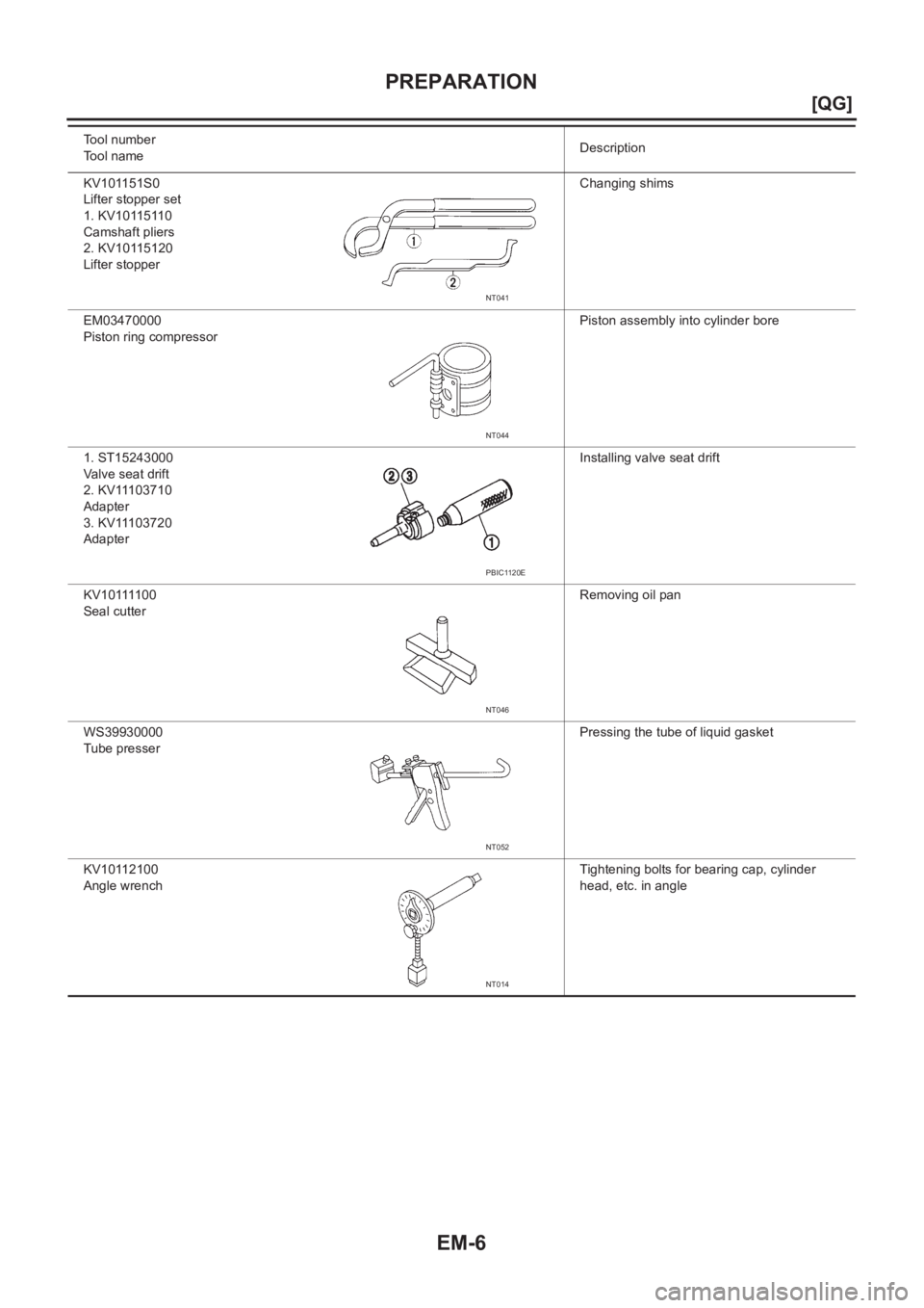 NISSAN ALMERA N16 2003  Electronic Repair Manual EM-6
[QG]
PREPARATION
KV101151S0
Lifter stopper set
1. KV10115110
Camshaft pliers
2. KV10115120
Lifter stopperChanging shims
EM03470000
Piston ring compressorPiston assembly into cylinder bore
1. ST15