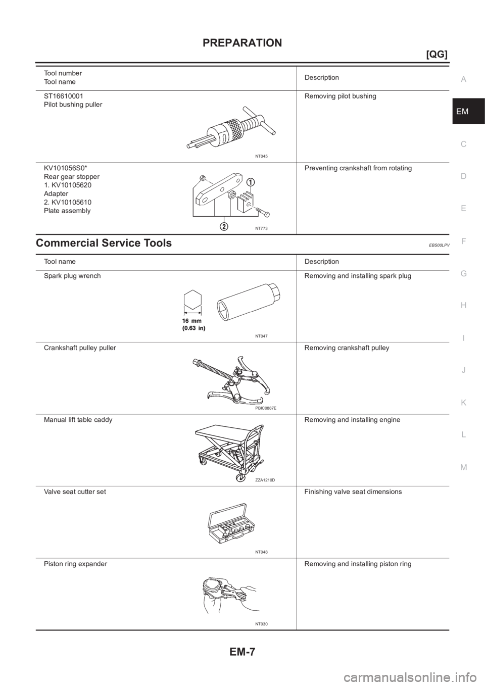 NISSAN ALMERA N16 2003  Electronic Repair Manual PREPARATION
EM-7
[QG]
C
D
E
F
G
H
I
J
K
L
MA
EM
Commercial Service ToolsEBS00LPV
ST16610001
Pilot bushing pullerRemoving pilot bushing
KV101056S0*
Rear gear stopper
1. KV10105620
Adapter
2. KV10105610