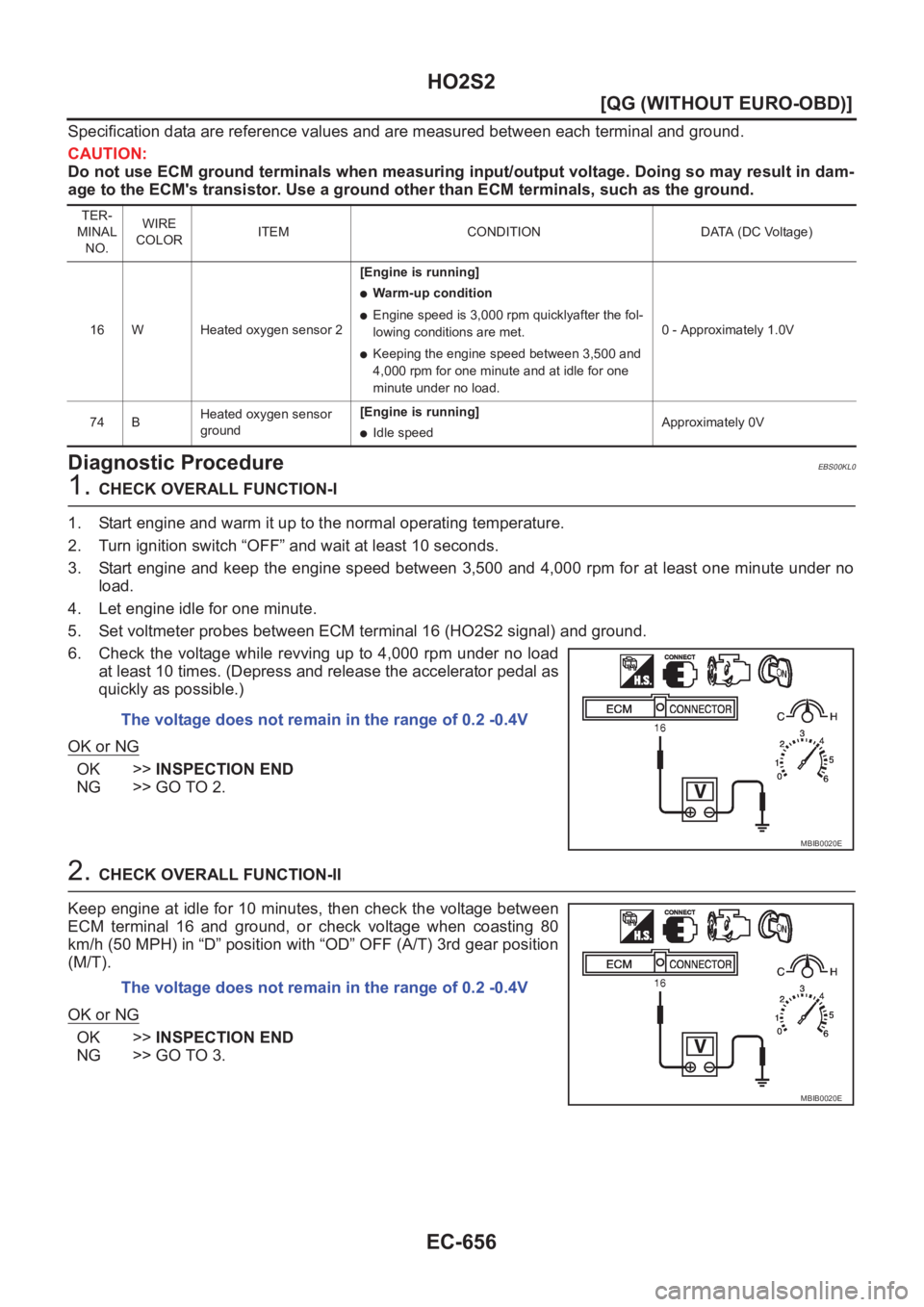 NISSAN ALMERA N16 2003  Electronic Repair Manual EC-656
[QG (WITHOUT EURO-OBD)]
HO2S2
Specification data are reference values and are measured between each terminal and ground.
CAUTION:
Do not use ECM ground terminals when measuring input/output vol