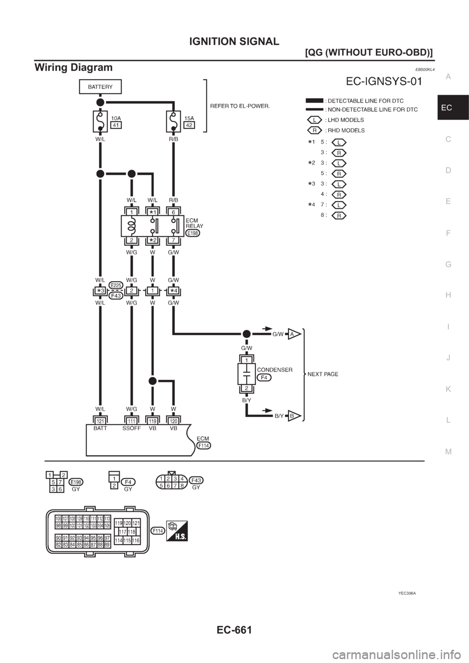 NISSAN ALMERA N16 2003  Electronic Repair Manual IGNITION SIGNAL
EC-661
[QG (WITHOUT EURO-OBD)]
C
D
E
F
G
H
I
J
K
L
MA
EC
Wiring DiagramEBS00KL4
YEC306A 