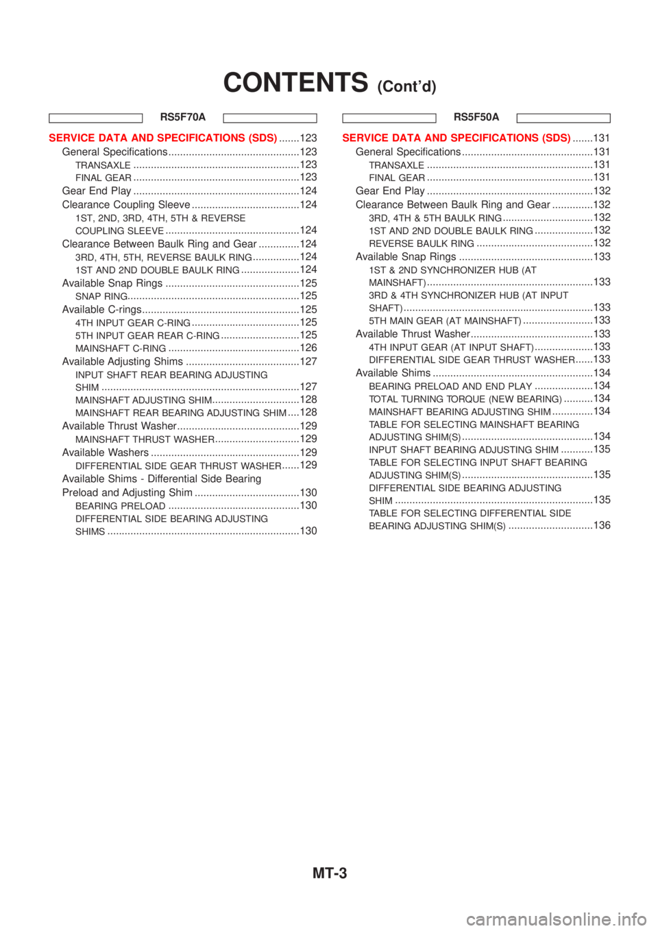 NISSAN ALMERA N16 2001  Electronic Repair Manual RS5F70A
SERVICE DATA AND SPECIFICATIONS (SDS).......123
General Specifications .............................................123
TRANSAXLE.........................................................123
FI
