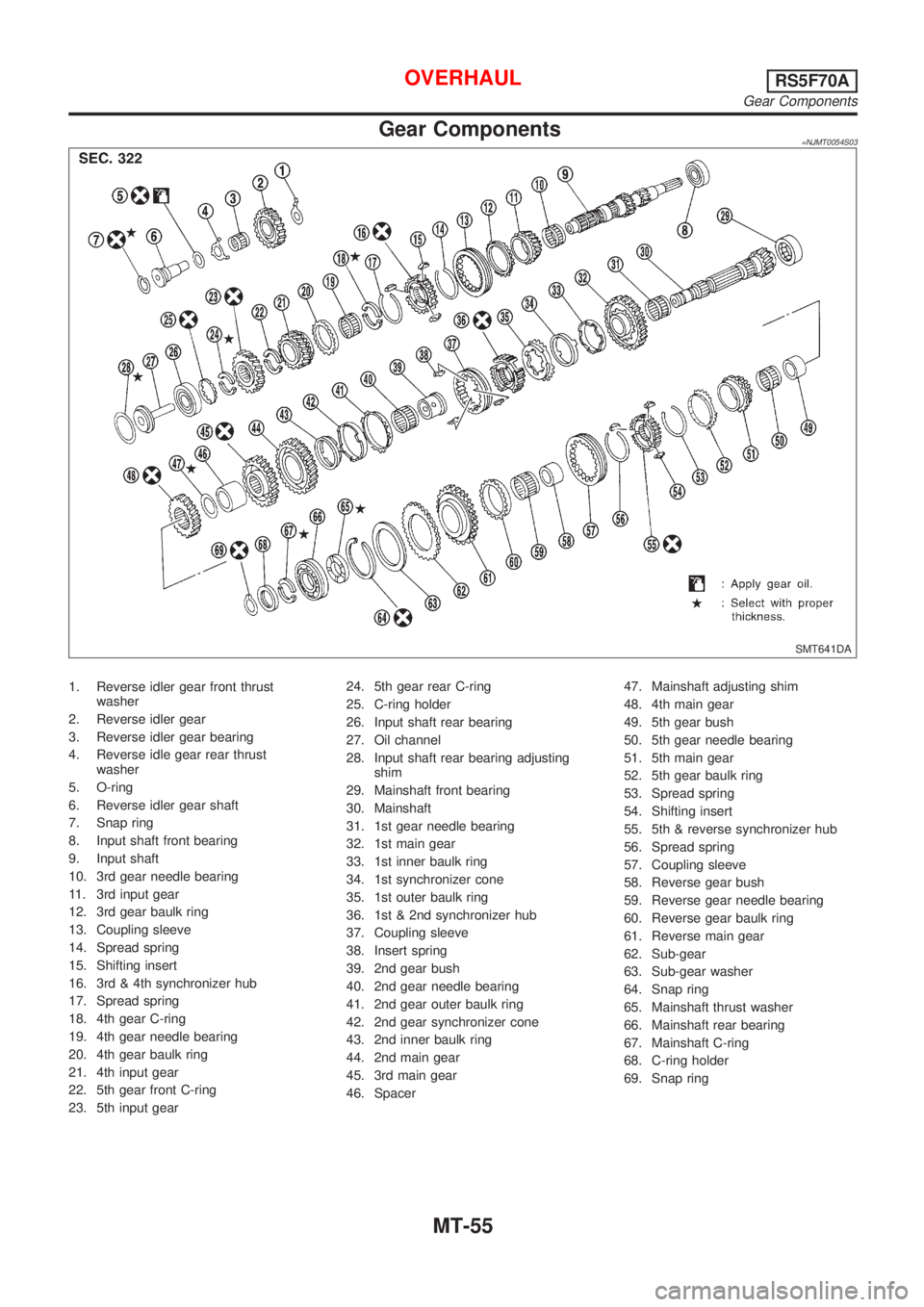 NISSAN ALMERA N16 2001  Electronic Repair Manual Gear Components=NJMT0054S03
SMT641DA
1. Reverse idler gear front thrust
washer
2. Reverse idler gear
3. Reverse idler gear bearing
4. Reverse idle gear rear thrust
washer
5. O-ring
6. Reverse idler ge