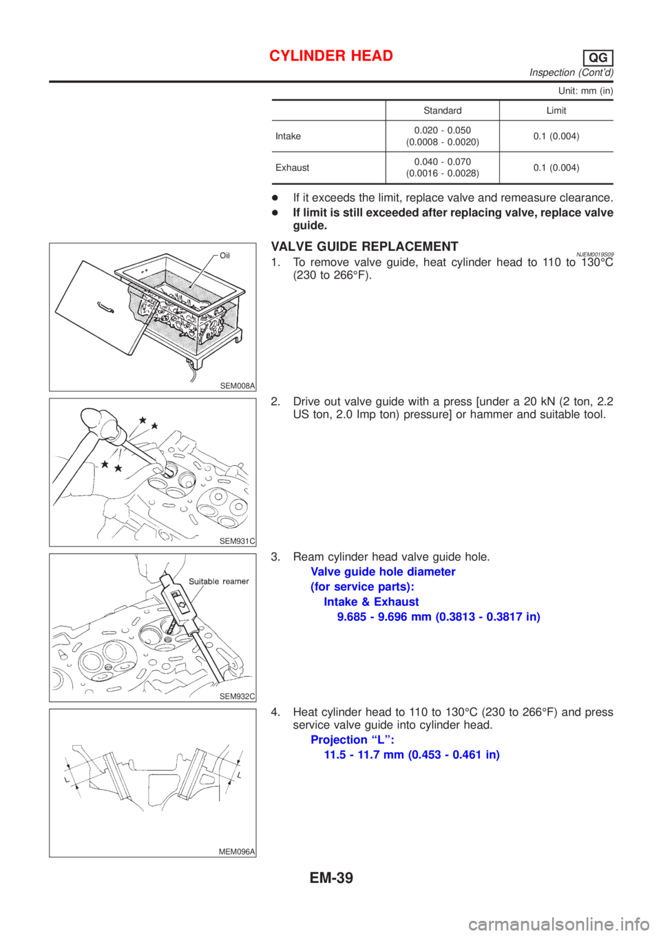 NISSAN ALMERA N16 2001  Electronic Repair Manual Unit: mm (in)
Standard Limit
Intake0.020 - 0.050
(0.0008 - 0.0020)0.1 (0.004)
Exhaust0.040 - 0.070
(0.0016 - 0.0028)0.1 (0.004)
+If it exceeds the limit, replace valve and remeasure clearance.
+If lim