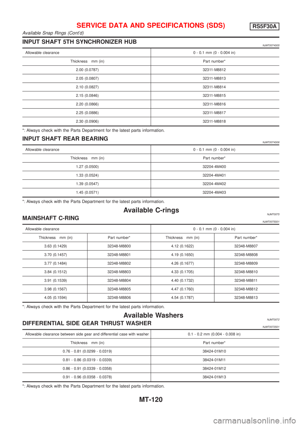 NISSAN ALMERA N16 2001 Electronic Repair Manual INPUT SHAFT 5TH SYNCHRONIZER HUBNJMT0074S05
Allowable clearance0 - 0.1 mm (0 - 0.004 in)
Thickness mm (in) Part number*
2.00 (0.0787) 32311-M8812
2.05 (0.0807) 32311-M8813
2.10 (0.0827) 32311-M8814
2. NISSAN ALMERA N16 2001 Electronic Repair Manual INPUT SHAFT 5TH SYNCHRONIZER HUBNJMT0074S05
Allowable clearance0 - 0.1 mm (0 - 0.004 in)
Thickness mm (in) Part number*
2.00 (0.0787) 32311-M8812
2.05 (0.0807) 32311-M8813
2.10 (0.0827) 32311-M8814
2.