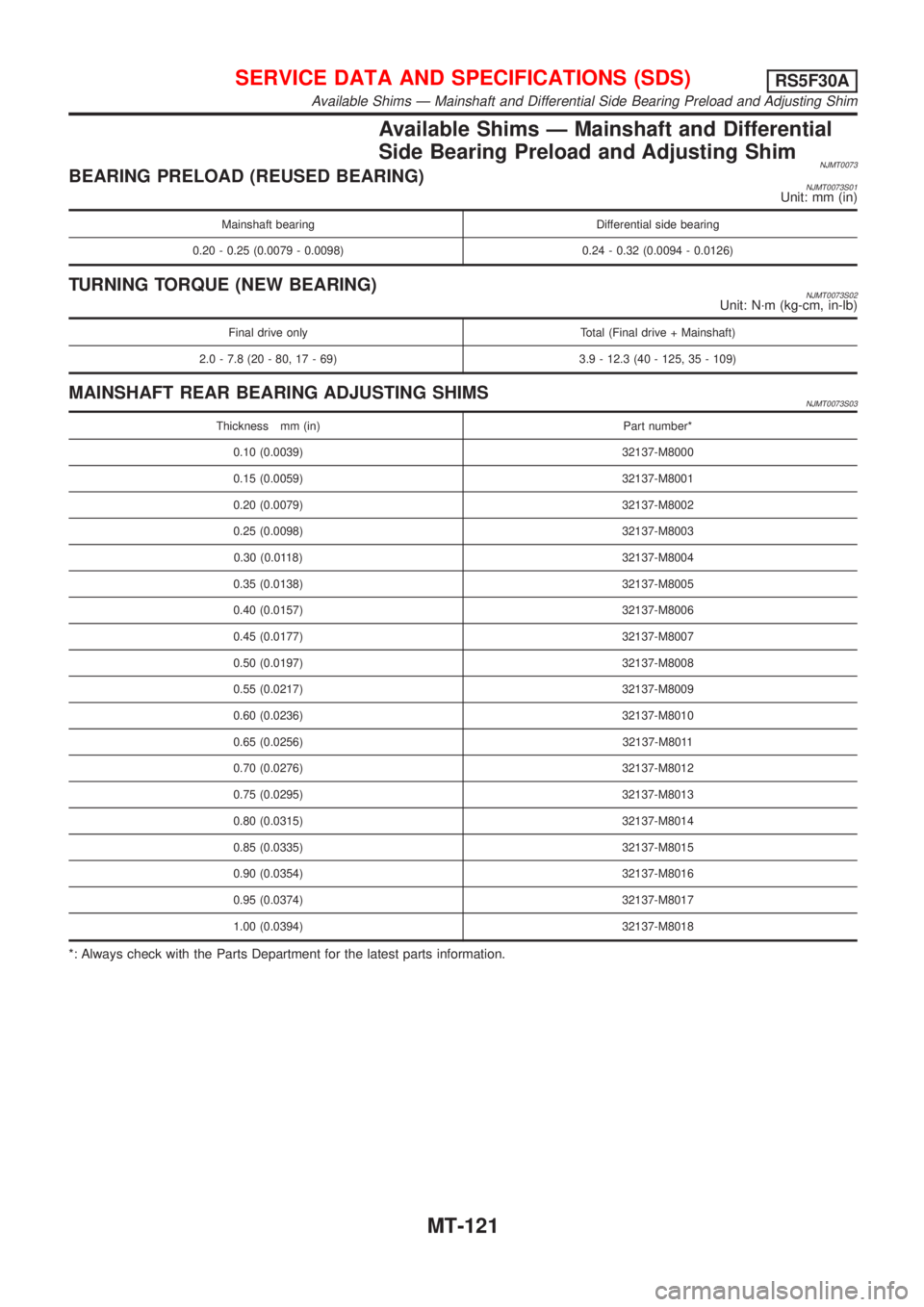 NISSAN ALMERA N16 2001 Electronic Repair Manual Available Shims Ð Mainshaft and Differential
Side Bearing Preload and Adjusting Shim
NJMT0073BEARING PRELOAD (REUSED BEARING)NJMT0073S01Unit: mm (in)
Mainshaft bearing Differential side bearing
0.20 NISSAN ALMERA N16 2001 Electronic Repair Manual Available Shims Ð Mainshaft and Differential
Side Bearing Preload and Adjusting Shim
NJMT0073BEARING PRELOAD (REUSED BEARING)NJMT0073S01Unit: mm (in)
Mainshaft bearing Differential side bearing
0.20