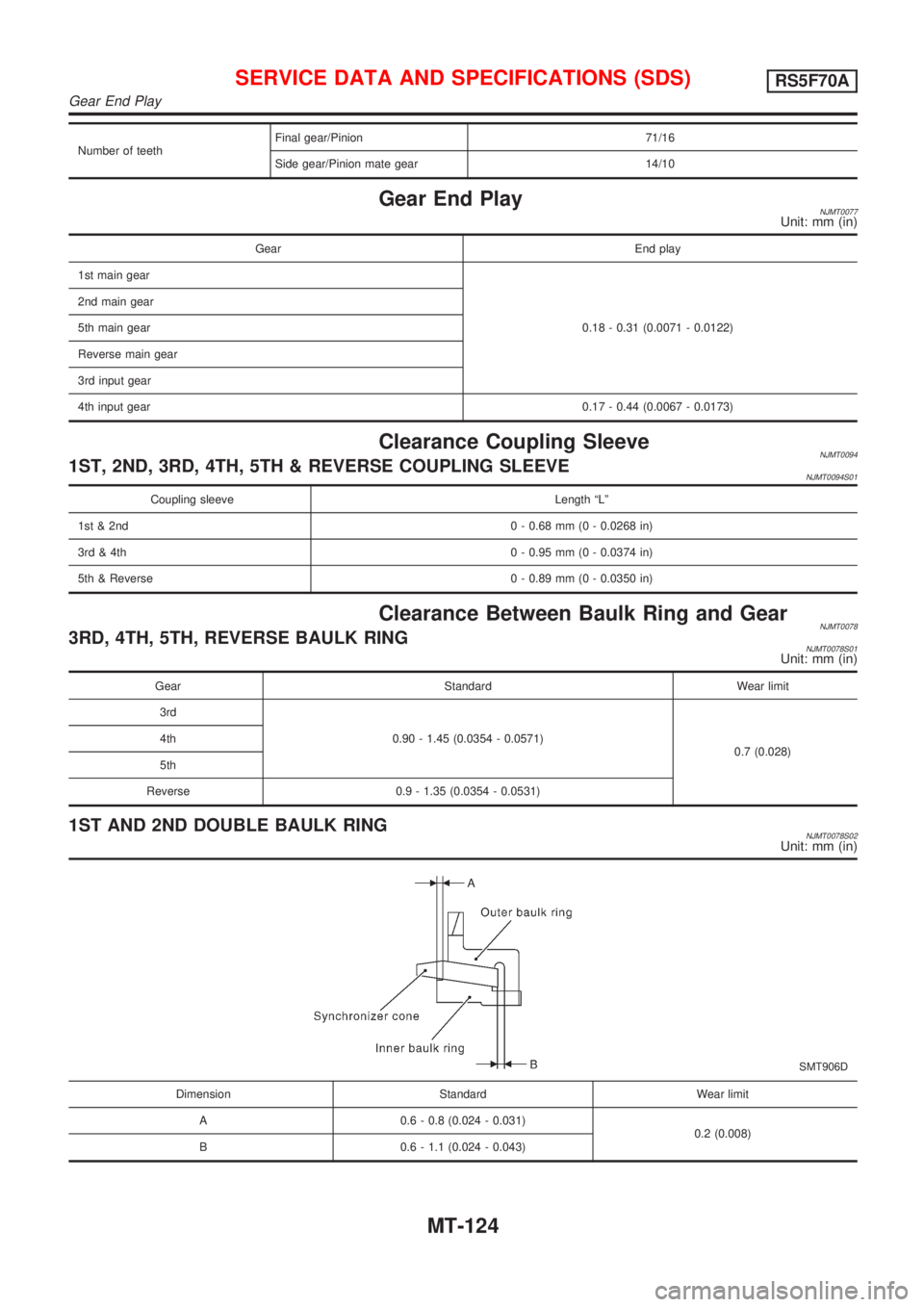 NISSAN ALMERA N16 2001  Electronic Repair Manual Number of teethFinal gear/Pinion 71/16
Side gear/Pinion mate gear 14/10
Gear End PlayNJMT0077Unit: mm (in)
Gear End play
1st main gear
0.18 - 0.31 (0.0071 - 0.0122) 2nd main gear
5th main gear
Reverse