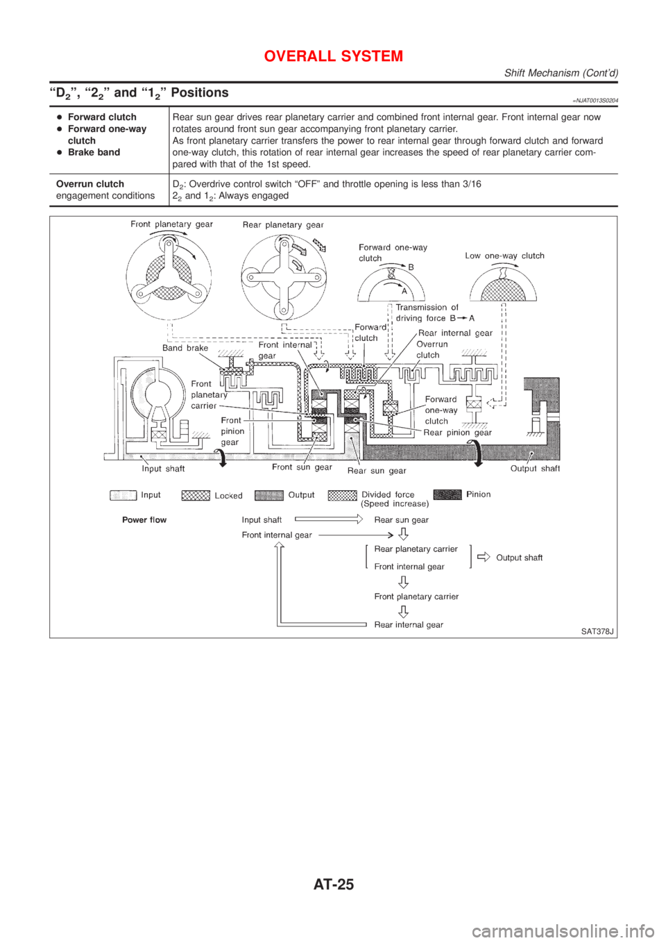 NISSAN ALMERA N16 2001  Electronic Repair Manual ªD2º, ª22º and ª12º Positions=NJAT0013S0204
+Forward clutch
+Forward one-way
clutch
+Brake bandRear sun gear drives rear planetary carrier and combined front internal gear. Front internal gear n