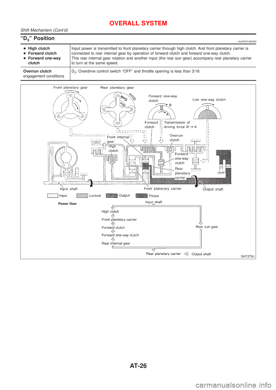 NISSAN ALMERA N16 2001  Electronic Repair Manual ªD3º Position=NJAT0013S0205
+High clutch
+Forward clutch
+Forward one-way
clutchInput power is transmitted to front planetary carrier through high clutch. And front planetary carrier is
connected to