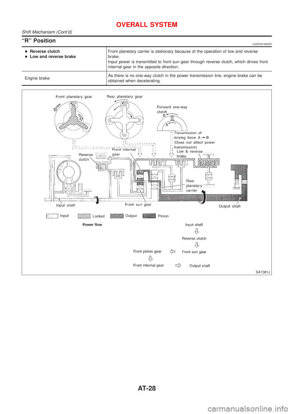 NISSAN ALMERA N16 2001  Electronic Repair Manual ªRº Position=NJAT0013S0207
+Reverse clutch
+Low and reverse brakeFront planetary carrier is stationary because of the operation of low and reverse
brake.
Input power is transmitted to front sun gear