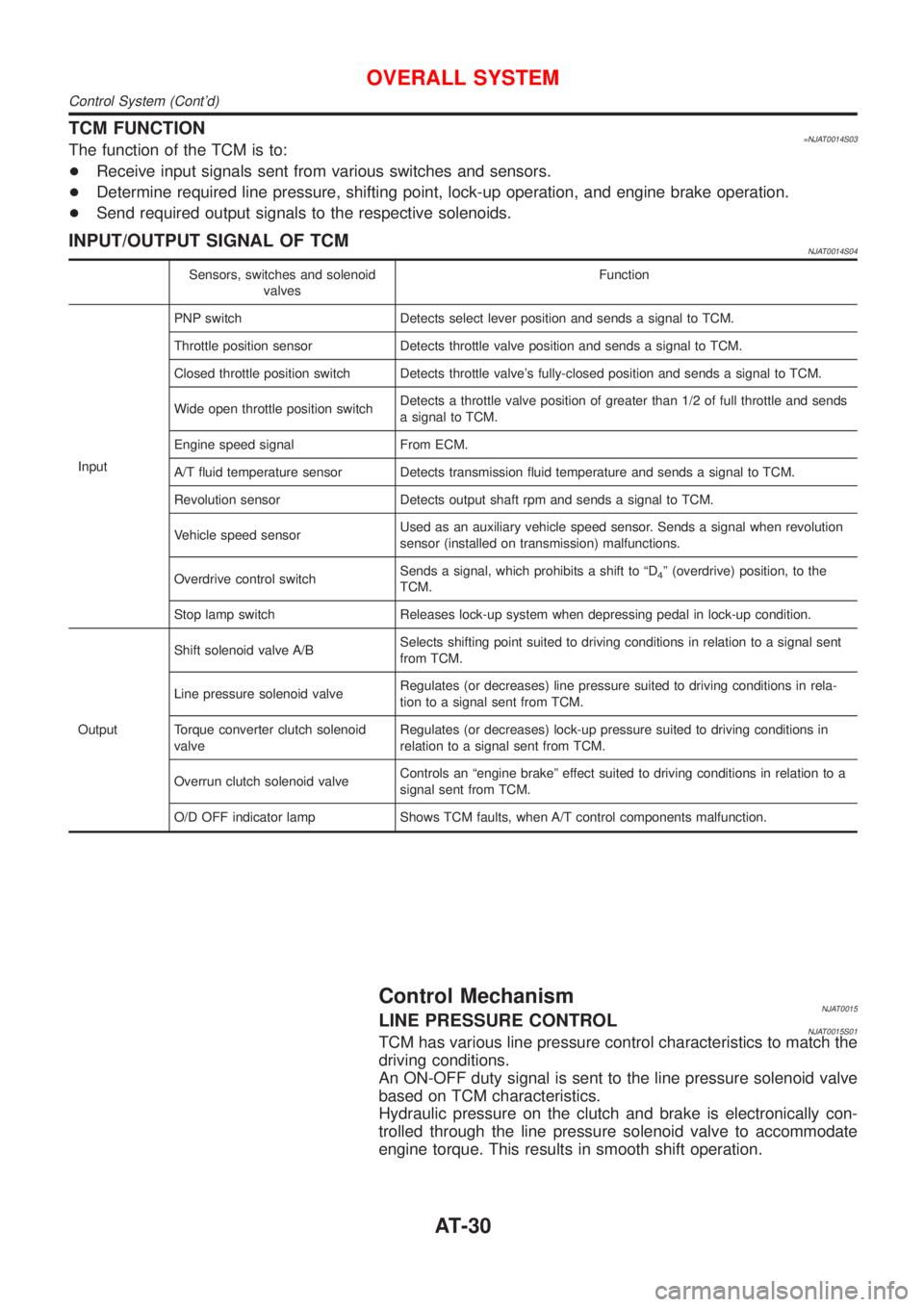 NISSAN ALMERA N16 2001  Electronic Repair Manual TCM FUNCTION=NJAT0014S03The function of the TCM is to:
+Receive input signals sent from various switches and sensors.
+Determine required line pressure, shifting point, lock-up operation, and engine b