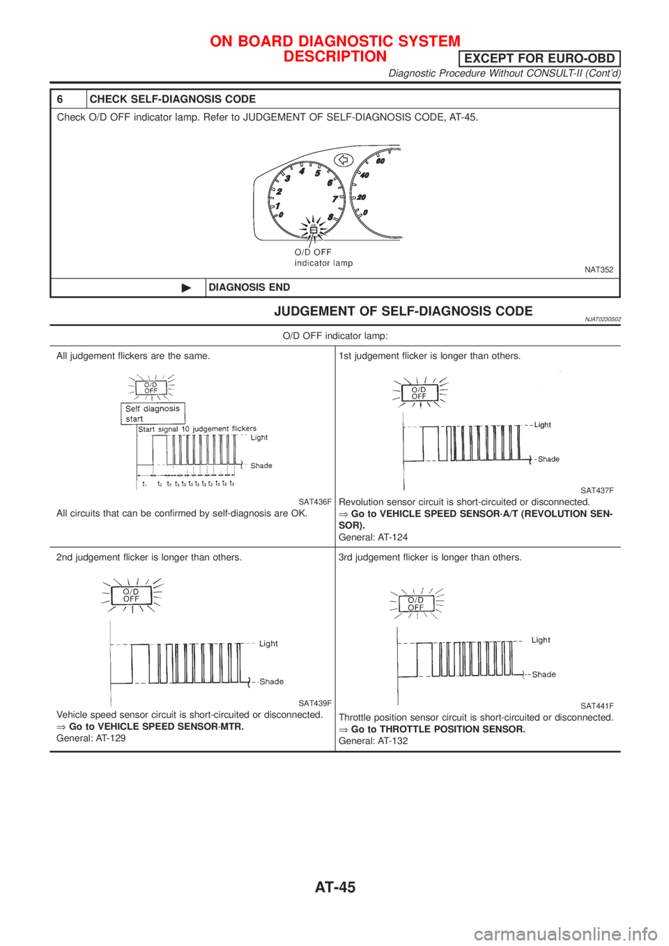 NISSAN ALMERA N16 2001  Electronic Repair Manual 6 CHECK SELF-DIAGNOSIS CODE
Check O/D OFF indicator lamp. Refer to JUDGEMENT OF SELF-DIAGNOSIS CODE, AT-45.
NAT352
©DIAGNOSIS END
JUDGEMENT OF SELF-DIAGNOSIS CODENJAT0230S02
O/D OFF indicator lamp:
A