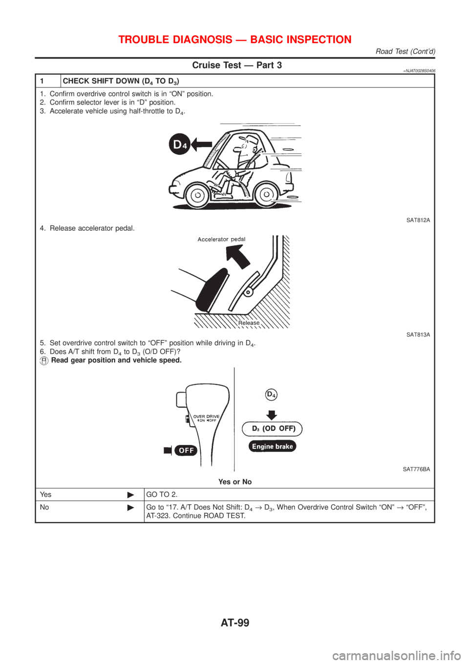 NISSAN ALMERA N16 2001  Electronic Repair Manual Cruise Test Ð Part 3=NJAT0028S0406
1 CHECK SHIFT DOWN (D4TO D3)
1. Confirm overdrive control switch is in ªONº position.
2. Confirm selector lever is in ªDº position.
3. Accelerate vehicle using 