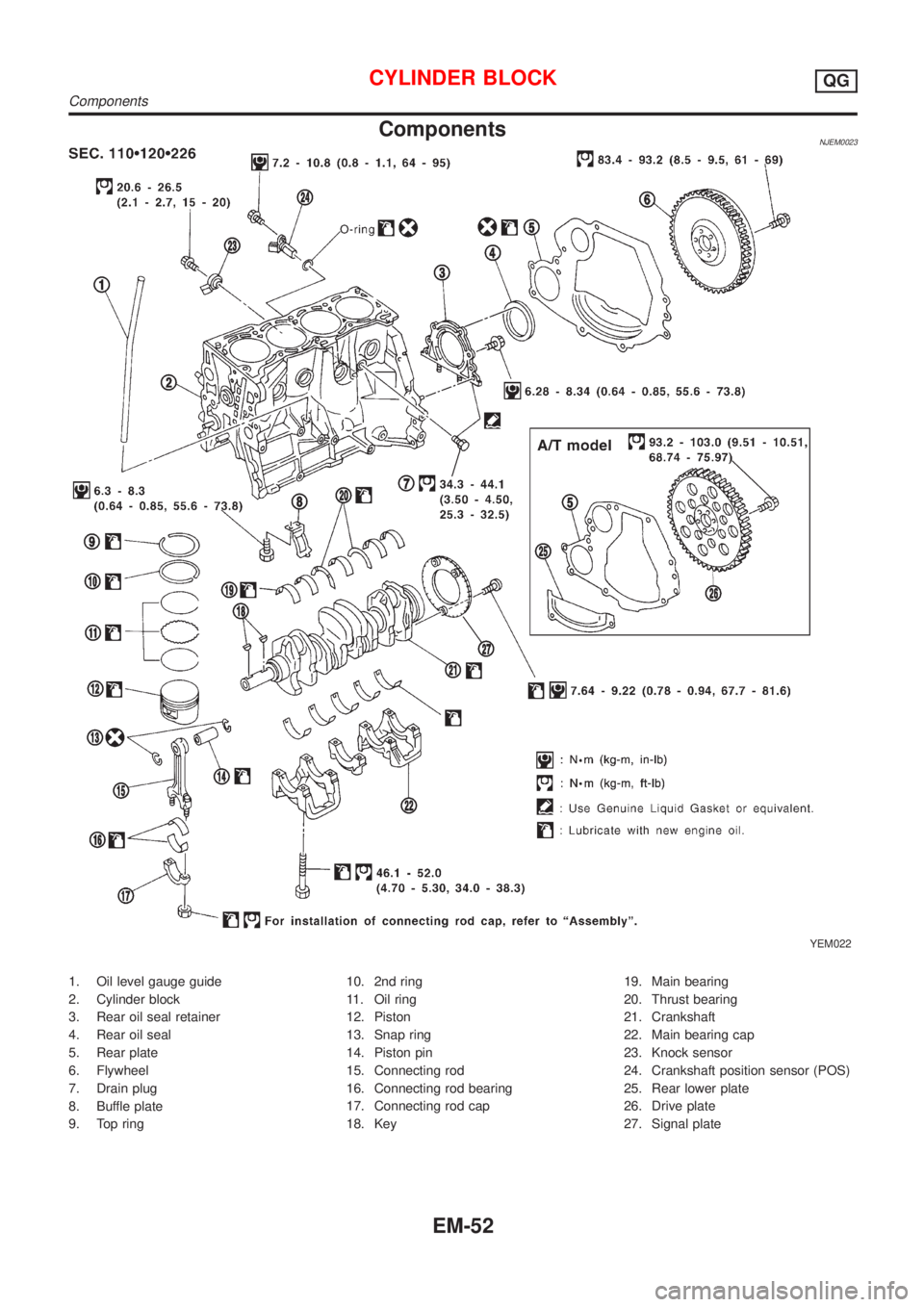 NISSAN ALMERA N16 2001  Electronic Repair Manual ComponentsNJEM0023
YEM022
1. Oil level gauge guide
2. Cylinder block
3. Rear oil seal retainer
4. Rear oil seal
5. Rear plate
6. Flywheel
7. Drain plug
8. Buffle plate
9. Top ring10. 2nd ring
11. Oil 