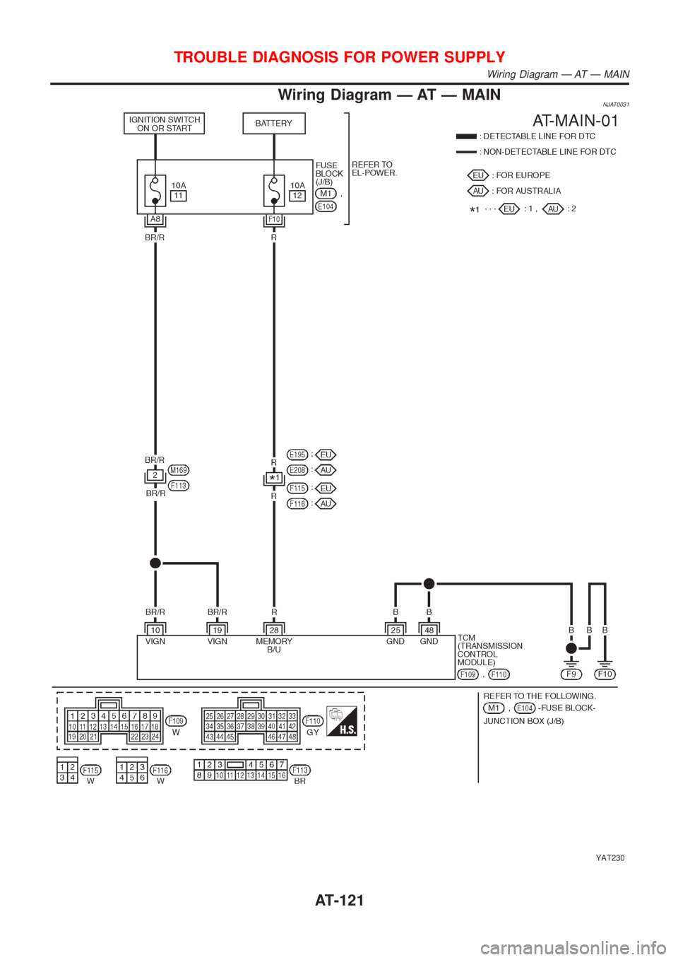NISSAN ALMERA N16 2001  Electronic Repair Manual Wiring Diagram Ð AT Ð MAINNJAT0031
YAT230
TROUBLE DIAGNOSIS FOR POWER SUPPLY
Wiring Diagram Ð AT Ð MAIN
AT-121 