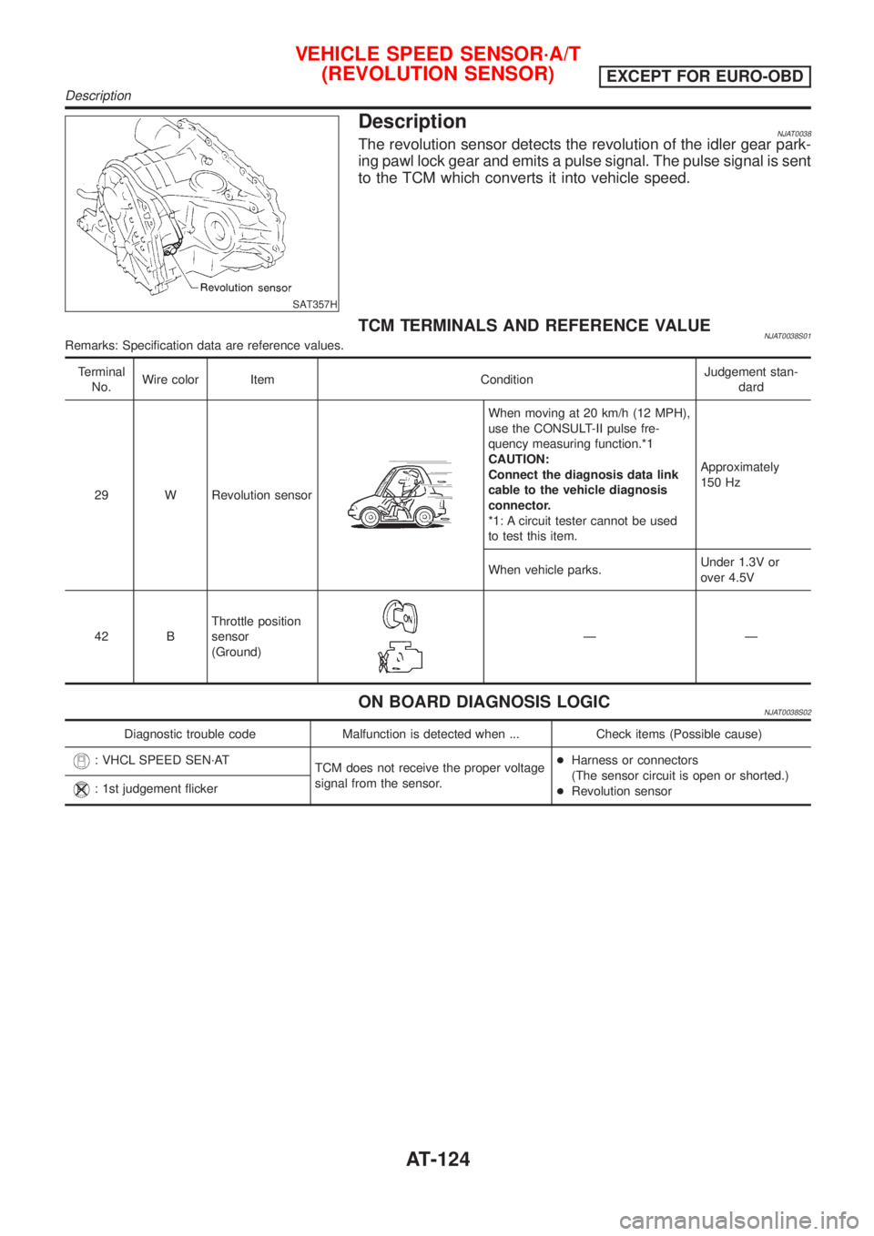 NISSAN ALMERA N16 2001 Electronic Repair Manual SAT357H
DescriptionNJAT0038The revolution sensor detects the revolution of the idler gear park-
ing pawl lock gear and emits a pulse signal. The pulse signal is sent
to the TCM which converts it into NISSAN ALMERA N16 2001 Electronic Repair Manual SAT357H
DescriptionNJAT0038The revolution sensor detects the revolution of the idler gear park-
ing pawl lock gear and emits a pulse signal. The pulse signal is sent
to the TCM which converts it into