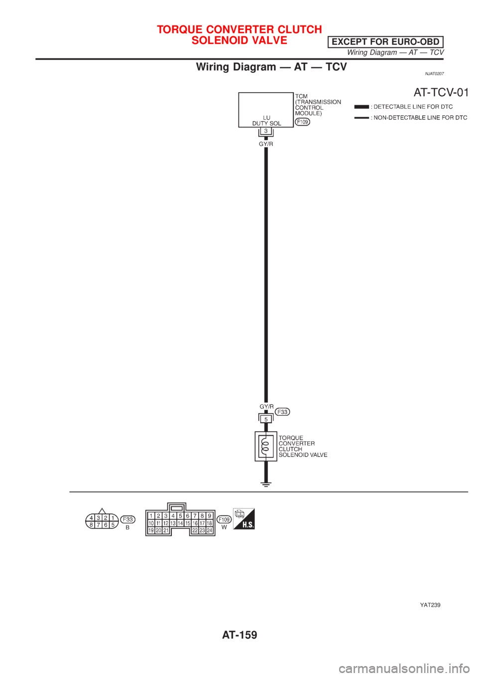 NISSAN ALMERA N16 2001  Electronic Repair Manual Wiring Diagram Ð AT Ð TCVNJAT0207
YAT239
TORQUE CONVERTER CLUTCH
SOLENOID VALVE
EXCEPT FOR EURO-OBD
Wiring Diagram Ð AT Ð TCV
AT-159 