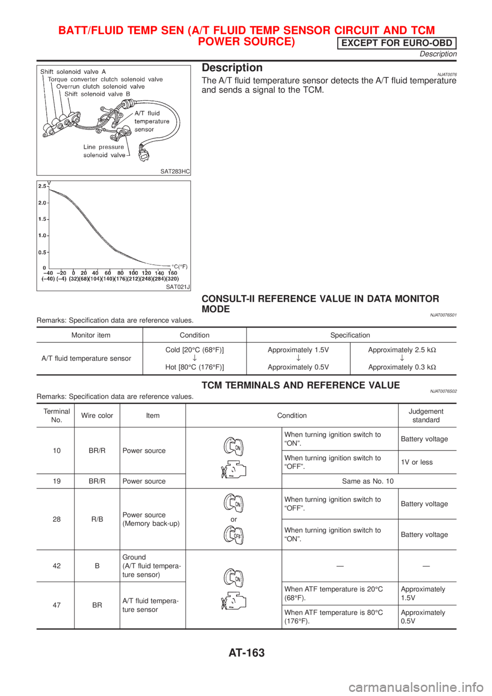 NISSAN ALMERA N16 2001  Electronic Repair Manual SAT283HC
SAT021J
DescriptionNJAT0076The A/T fluid temperature sensor detects the A/T fluid temperature
and sends a signal to the TCM.
CONSULT-II REFERENCE VALUE IN DATA MONITOR
MODE
NJAT0076S01Remarks