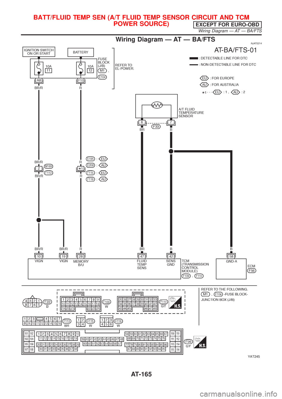 NISSAN ALMERA N16 2001  Electronic Repair Manual Wiring Diagram Ð AT Ð BA/FTSNJAT0214
YAT245
BATT/FLUID TEMP SEN (A/T FLUID TEMP SENSOR CIRCUIT AND TCM
POWER SOURCE)
EXCEPT FOR EURO-OBD
Wiring Diagram Ð AT Ð BA/FTS
AT-165 