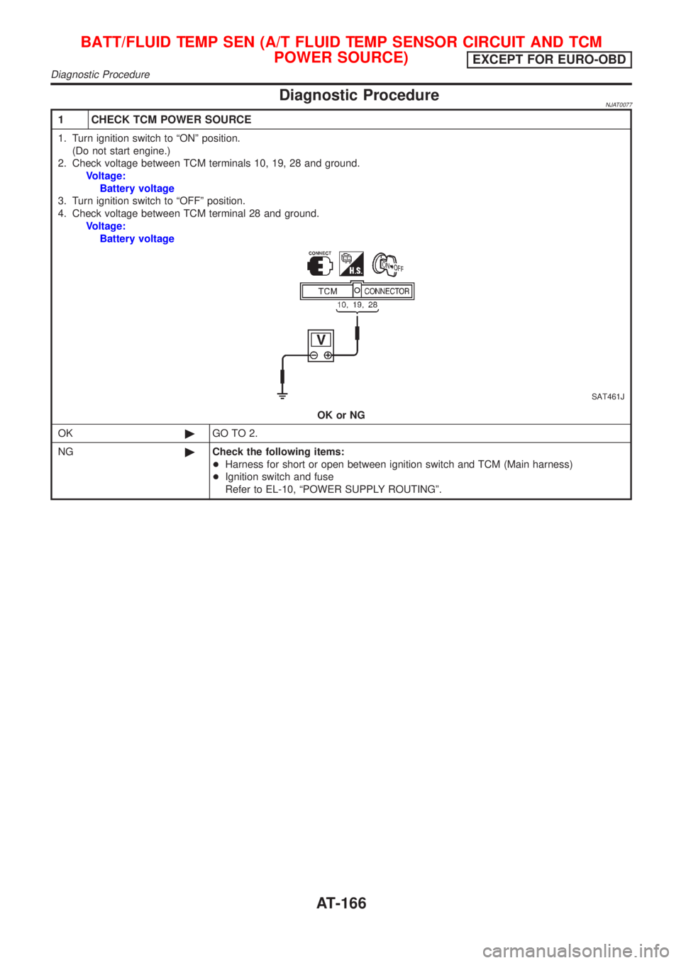 NISSAN ALMERA N16 2001  Electronic Repair Manual Diagnostic ProcedureNJAT0077
1 CHECK TCM POWER SOURCE
1. Turn ignition switch to ªONº position.
(Do not start engine.)
2. Check voltage between TCM terminals 10, 19, 28 and ground.
Voltage:
Battery 