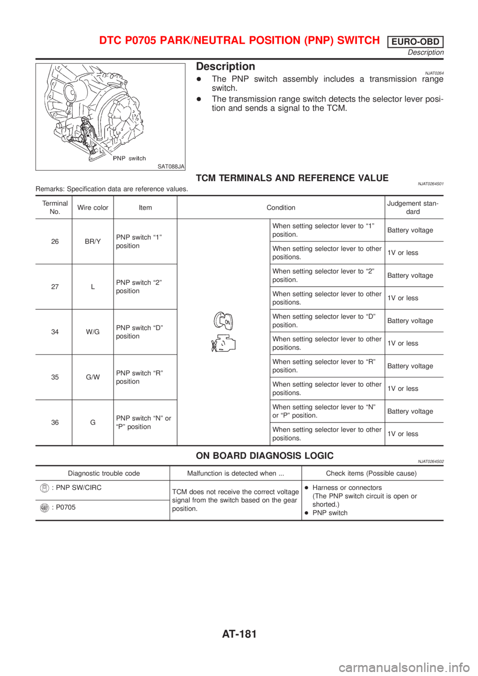 NISSAN ALMERA N16 2001  Electronic Repair Manual SAT088JA
DescriptionNJAT0264+The PNP switch assembly includes a transmission range
switch.
+The transmission range switch detects the selector lever posi-
tion and sends a signal to the TCM.
TCM TERMI