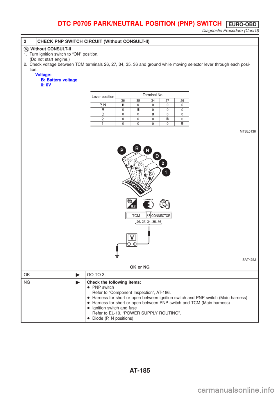NISSAN ALMERA N16 2001  Electronic Repair Manual 2 CHECK PNP SWITCH CIRCUIT (Without CONSULT-II)
Without CONSULT-II
1. Turn ignition switch to ªONº position.
(Do not start engine.)
2. Check voltage between TCM terminals 26, 27, 34, 35, 36 and grou