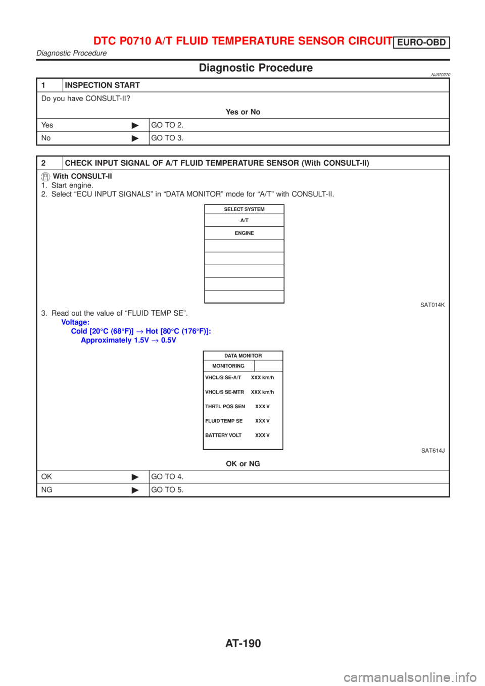 NISSAN ALMERA N16 2001  Electronic Repair Manual Diagnostic ProcedureNJAT0270
1 INSPECTION START
Do you have CONSULT-II?
YesorNo
Ye s©GO TO 2.
No©GO TO 3.
2 CHECK INPUT SIGNAL OF A/T FLUID TEMPERATURE SENSOR (With CONSULT-II)
With CONSULT-II
1. St