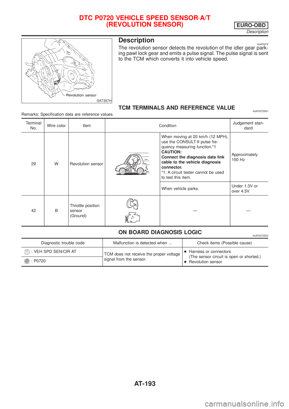 NISSAN ALMERA N16 2001  Electronic Repair Manual SAT357H
DescriptionNJAT0272The revolution sensor detects the revolution of the idler gear park-
ing pawl lock gear and emits a pulse signal. The pulse signal is sent
to the TCM which converts it into 
