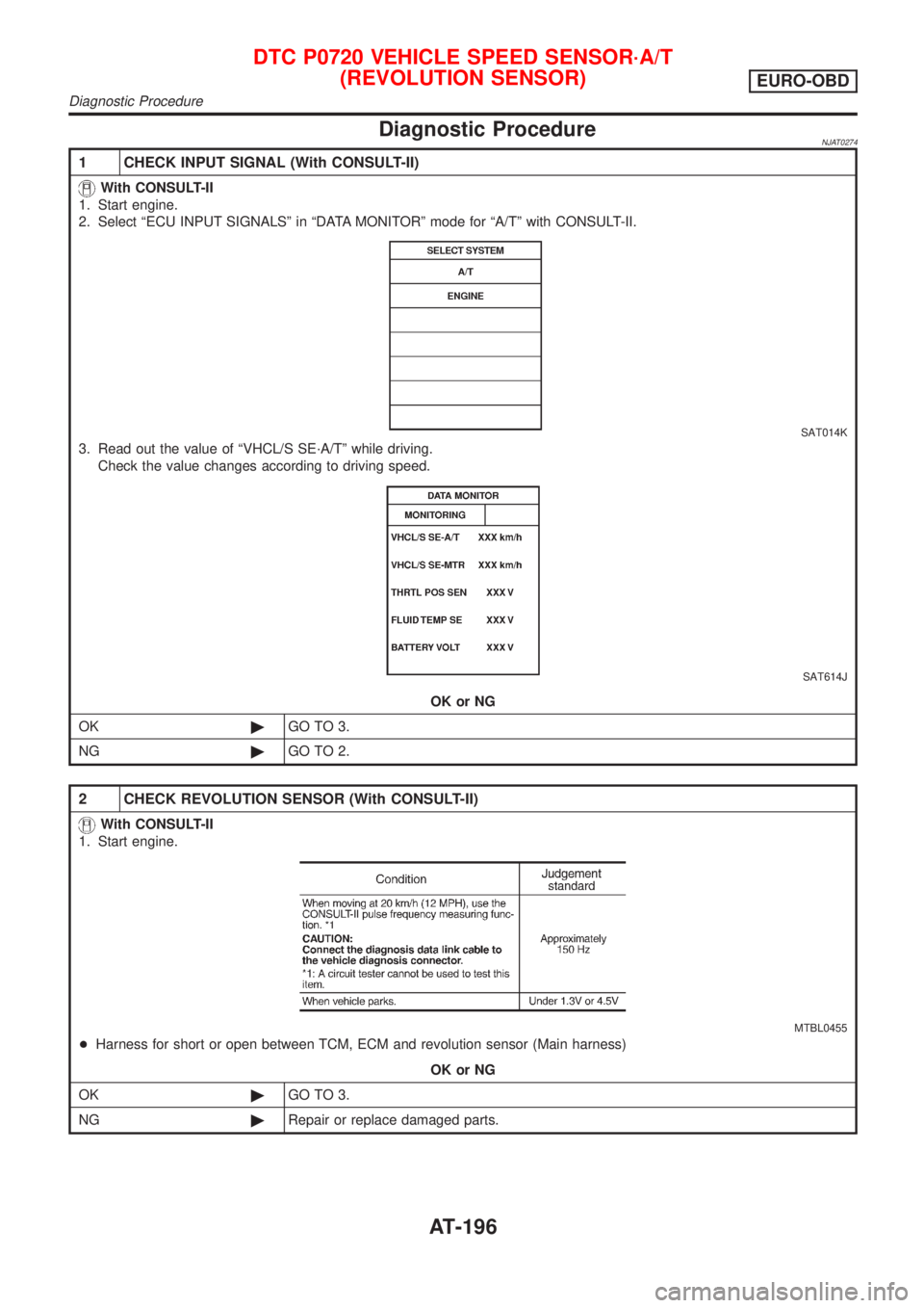NISSAN ALMERA N16 2001  Electronic Repair Manual Diagnostic ProcedureNJAT0274
1 CHECK INPUT SIGNAL (With CONSULT-II)
With CONSULT-II
1. Start engine.
2. Select ªECU INPUT SIGNALSº in ªDATA MONITORº mode for ªA/Tº with CONSULT-II.
SAT014K
3. Re