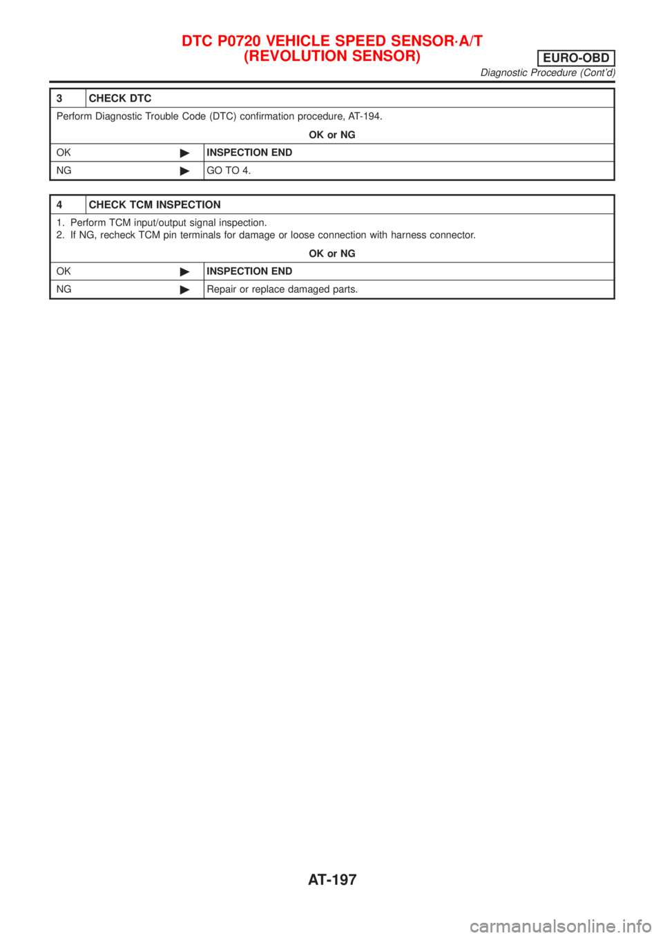 NISSAN ALMERA N16 2001  Electronic Repair Manual 3 CHECK DTC
Perform Diagnostic Trouble Code (DTC) confirmation procedure, AT-194.
OK or NG
OK©INSPECTION END
NG©GO TO 4.
4 CHECK TCM INSPECTION
1. Perform TCM input/output signal inspection.
2. If N