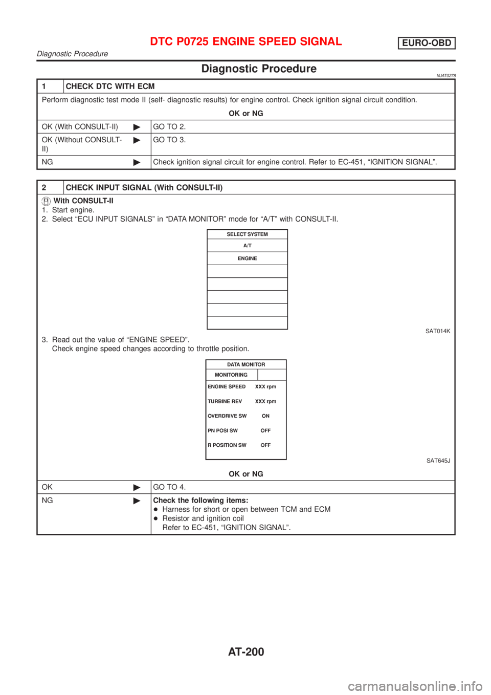 NISSAN ALMERA N16 2001  Electronic Repair Manual Diagnostic ProcedureNJAT0278
1 CHECK DTC WITH ECM
Perform diagnostic test mode II (self- diagnostic results) for engine control. Check ignition signal circuit condition.
OK or NG
OK (With CONSULT-II)