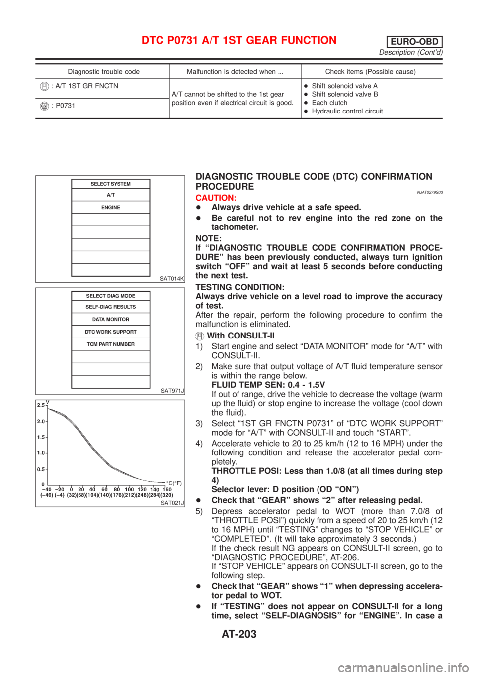 NISSAN ALMERA N16 2001  Electronic Repair Manual Diagnostic trouble code Malfunction is detected when ... Check items (Possible cause)
: A/T 1ST GR FNCTN
A/T cannot be shifted to the 1st gear
position even if electrical circuit is good.+Shift soleno