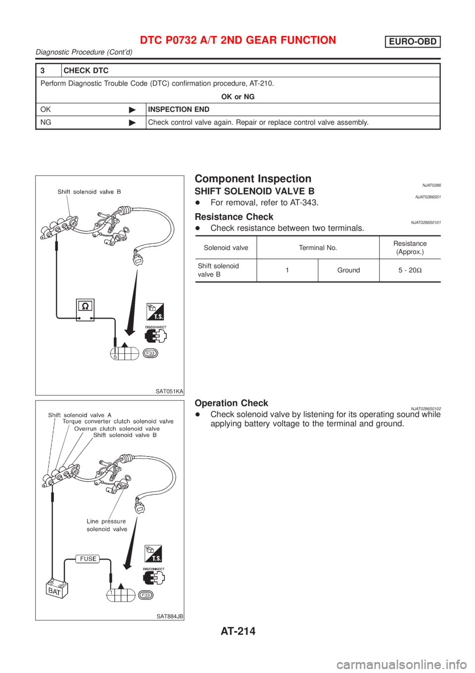 NISSAN ALMERA N16 2001  Electronic Repair Manual 3 CHECK DTC
Perform Diagnostic Trouble Code (DTC) confirmation procedure, AT-210.
OK or NG
OK©INSPECTION END
NG©Check control valve again. Repair or replace control valve assembly.
SAT051KA
Componen