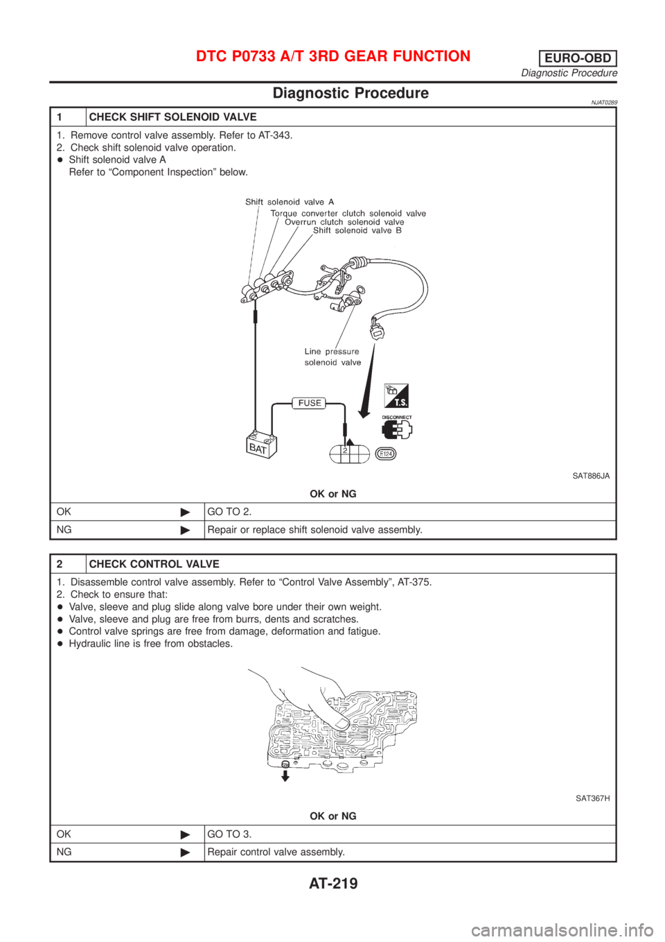 NISSAN ALMERA N16 2001  Electronic Repair Manual Diagnostic ProcedureNJAT0289
1 CHECK SHIFT SOLENOID VALVE
1. Remove control valve assembly. Refer to AT-343.
2. Check shift solenoid valve operation.
+Shift solenoid valve A
Refer to ªComponent Inspe