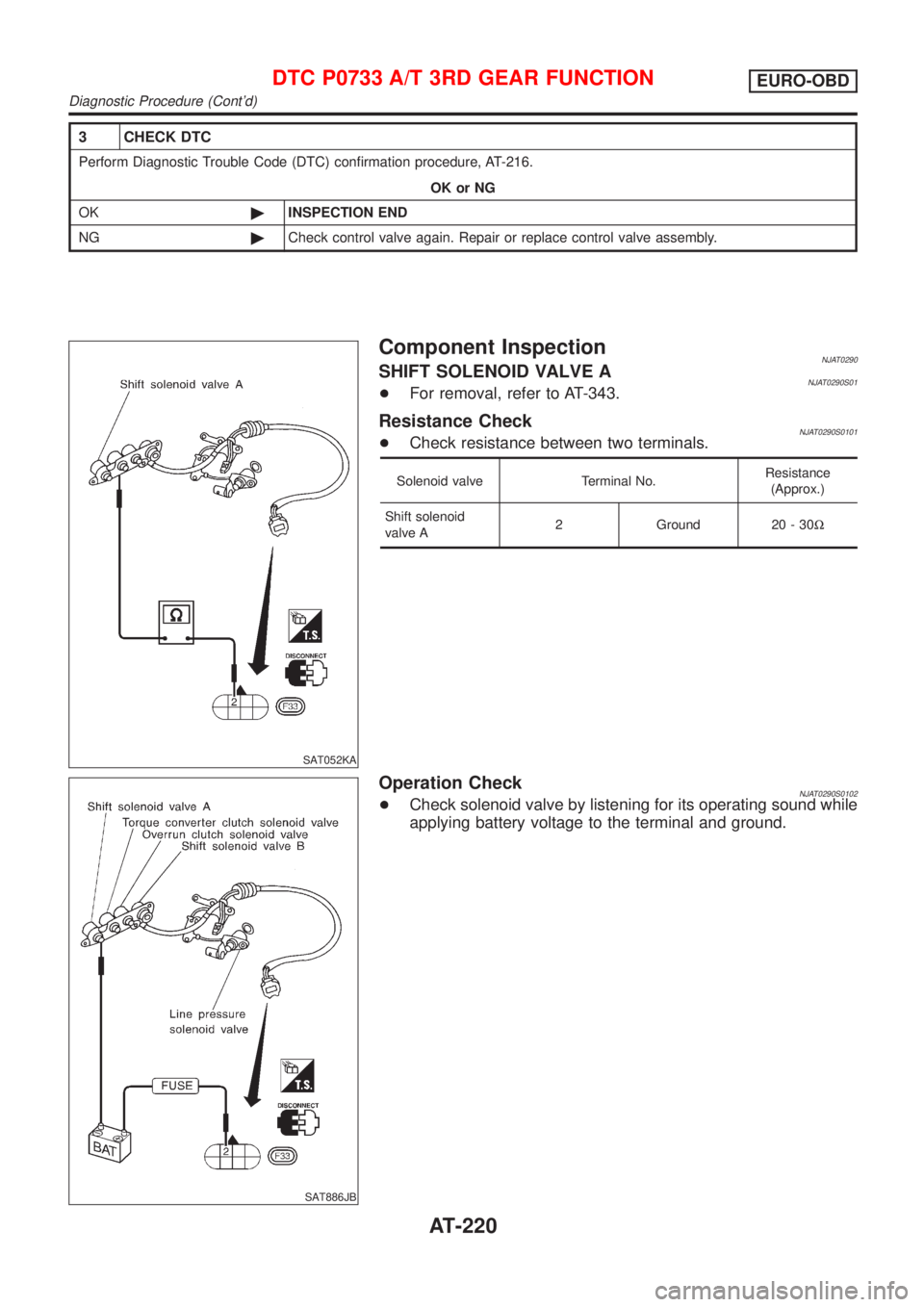 NISSAN ALMERA N16 2001  Electronic Repair Manual 3 CHECK DTC
Perform Diagnostic Trouble Code (DTC) confirmation procedure, AT-216.
OK or NG
OK©INSPECTION END
NG©Check control valve again. Repair or replace control valve assembly.
SAT052KA
Componen