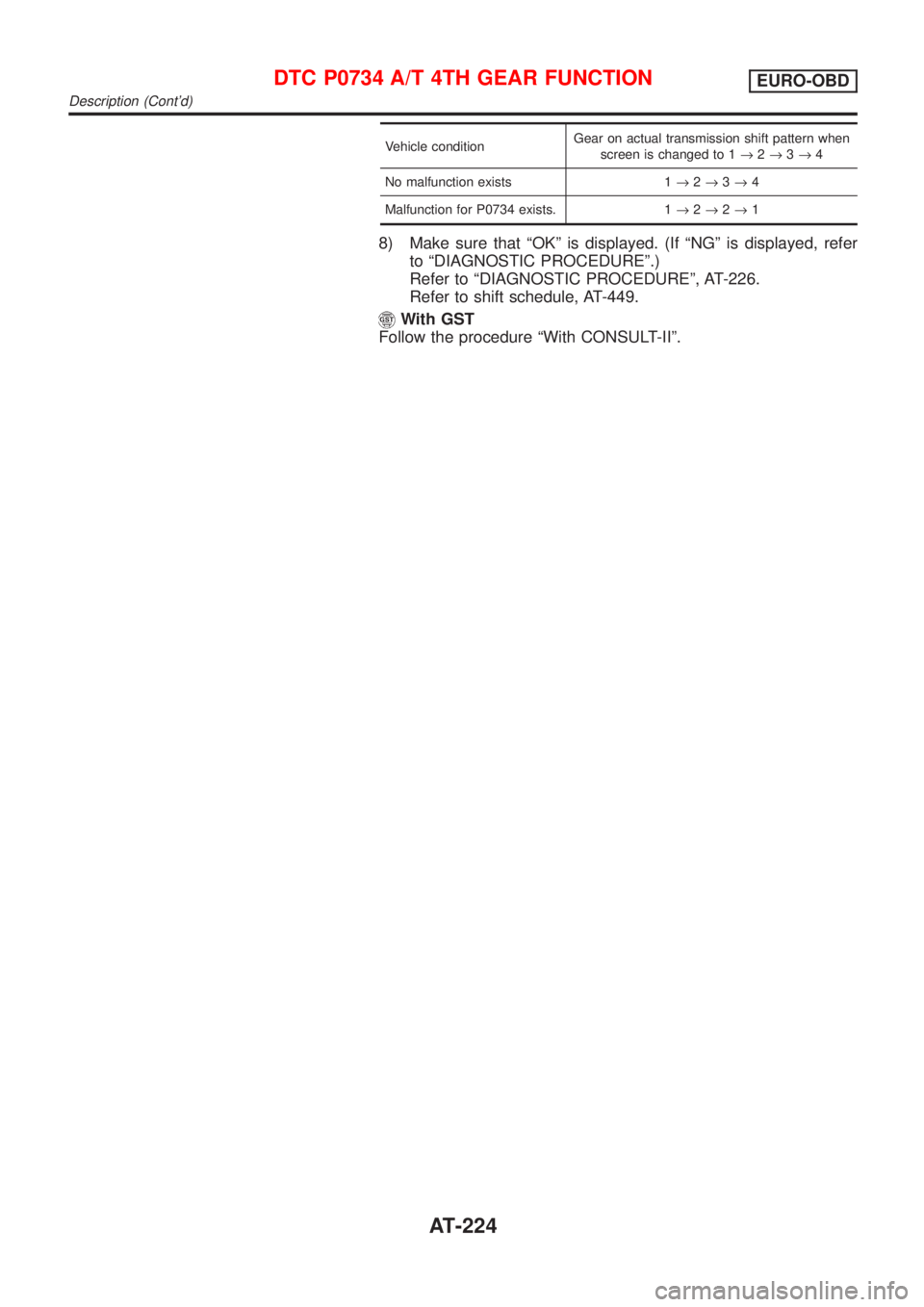 NISSAN ALMERA N16 2001  Electronic Repair Manual Vehicle conditionGear on actual transmission shift pattern when
screen is changed to 1®2®3®4
No malfunction exists 1®2®3®4
Malfunction for P0734 exists. 1®2®2®1
8) Make sure that ªOKº is di